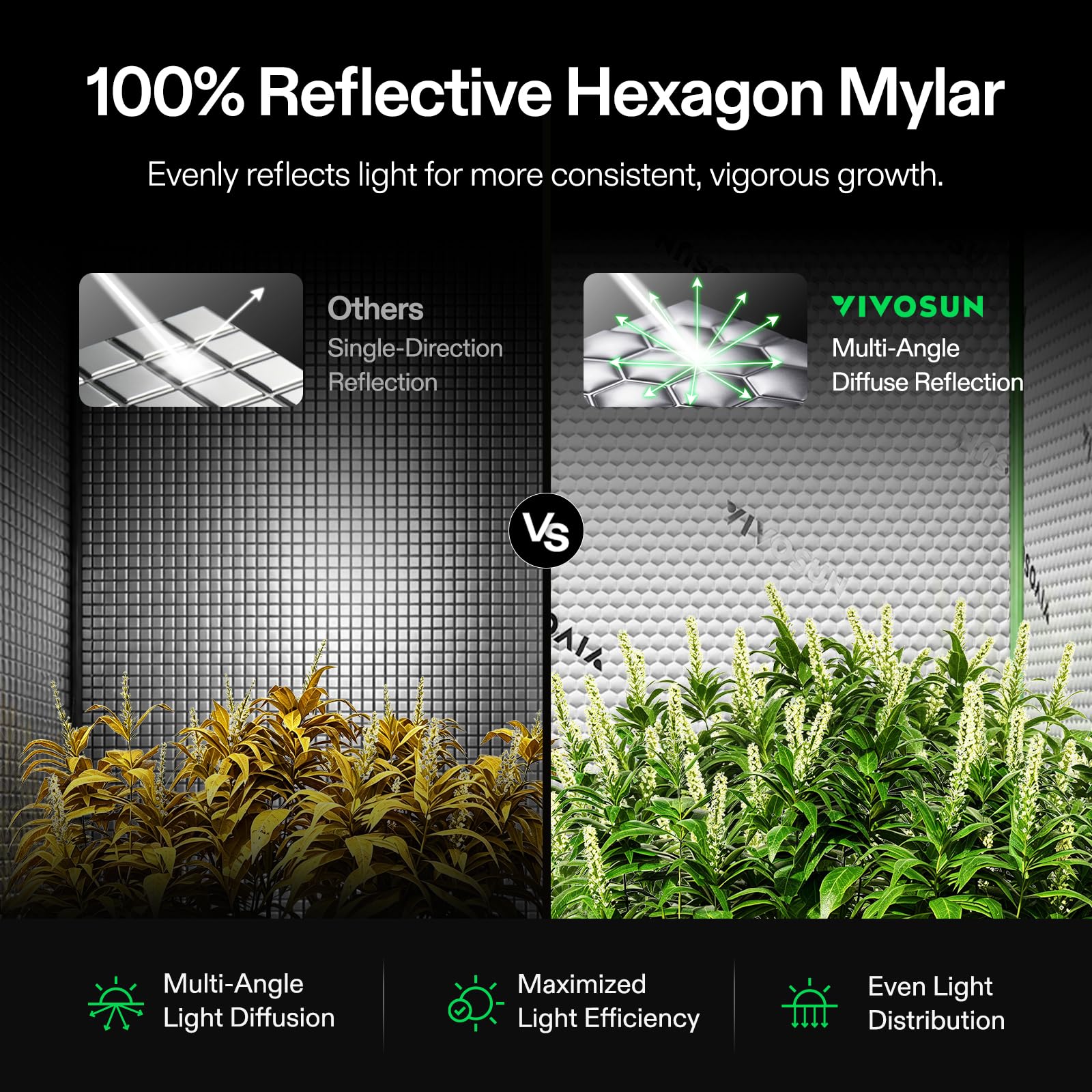 VIVOSUN Tienda de campaña hidropónica de Mylar de 120 x 120 x 80 pulgadas con ventana de observación y bandeja de suelo para cultivo de plantas de interior de 10 x 10 pies
