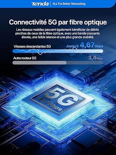 Tenda 5G06 Routeur 5G Carte SIM Double SIM, Box 5G/4G LTE, Wi-FI 6 AX3000, Port 2,5 Gigabit, Jusqu’à 4,67 Gbit/s pour Maison/Bureau/Camping-Car, WPA3, Mesh WiFi+, Plug & Play - 4