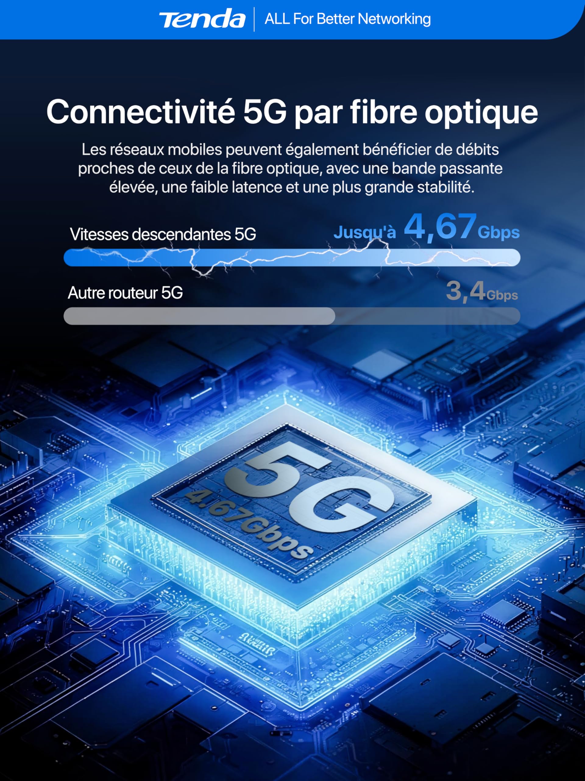 Tenda 5G06 Routeur 5G Double SIM Basculement Automatique, AX3000 Bi-Bande WiFi 6, 2.5G LAN/WAN Port, Box 5G Mesh WiFi+, VPN & WPA3, Plug-and-Play