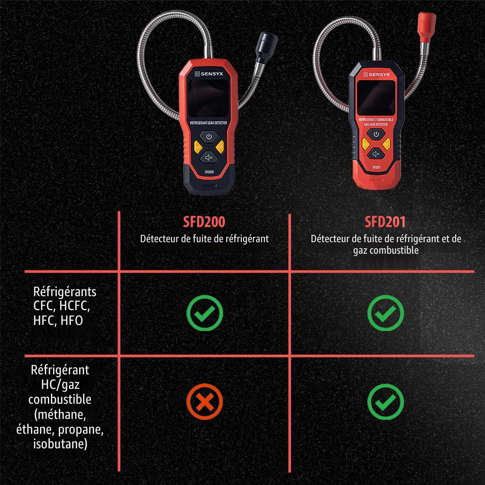 Détecteur de fuite de gaz réfrigérant et combustible 2 en 1 rechargeable HVAC, renifleur de fréon halogène, détection de climatisation, détecteur de gaz automobile (SFD201 Détecteur de gaz