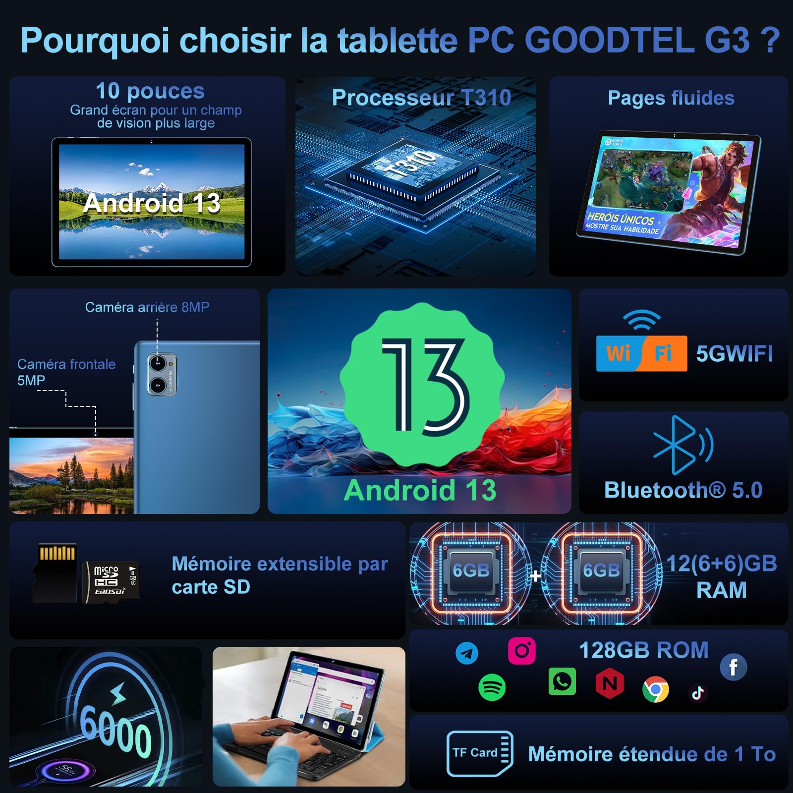 2024 Tablet 10 Pollici | Android 13 | 12GB RAM 128GB ROM(1TB TF) | Octa-Core | WiFi 5G | GPS | FHD | Bluetooth5.0 | 8MP+5MP | Tipo C | OTG | Cast | Tablet PC con Custodia, Tastiera e Mouse - Blu