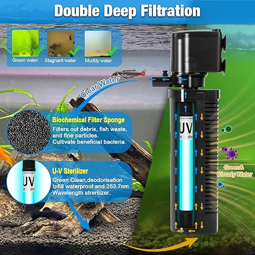 Miniatura 3 de Filtro de acuario U-V con temporizador científico 3,6,12,24H 200 GPH para peces de 20-75 galones tanque de tortuga bio esponja filtro interno Bomba