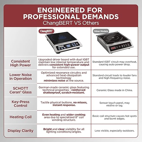 Miniatura 7 de ChangBERT Estufa de inducción con certificación NSF de edición de chef profesional, quemador de inducción comercial de 1800 W con vidrio Schott,