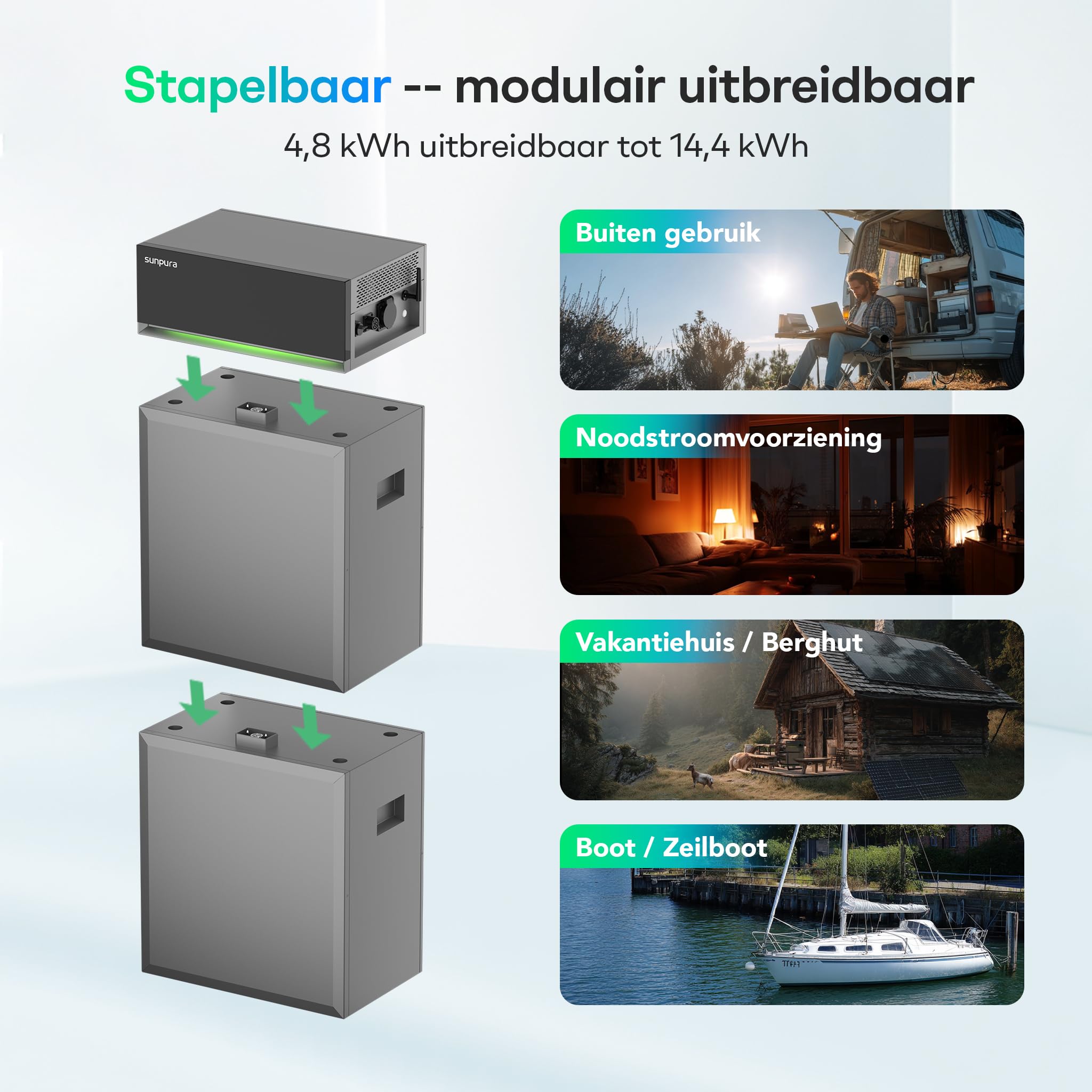S4800 Plug-in Solarbatterie 4,8 kWh (erweiterbar auf 14,4 kWh) – Balkonkraftwerk Speicher mit AC/DC Kopplung, 0-Einspeisung, 3-Phasenfähig, IP65 & VDE (9,6 kWh)