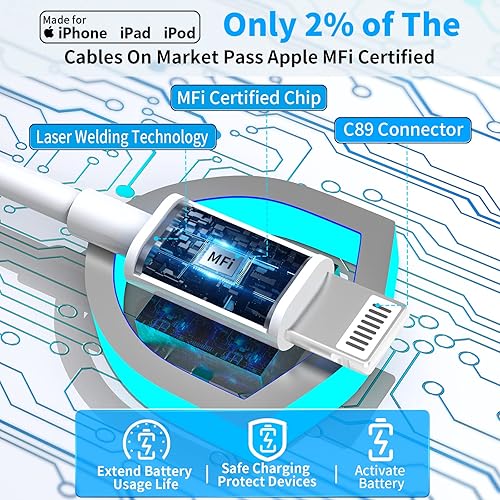 Miniatura 2 de Certificado MFi cargador rápido para iPhone de 4.8 A, cargador de cigarrillos USB dual Caiinei de 4.8 A, adaptador de carga rápida para iPhone +