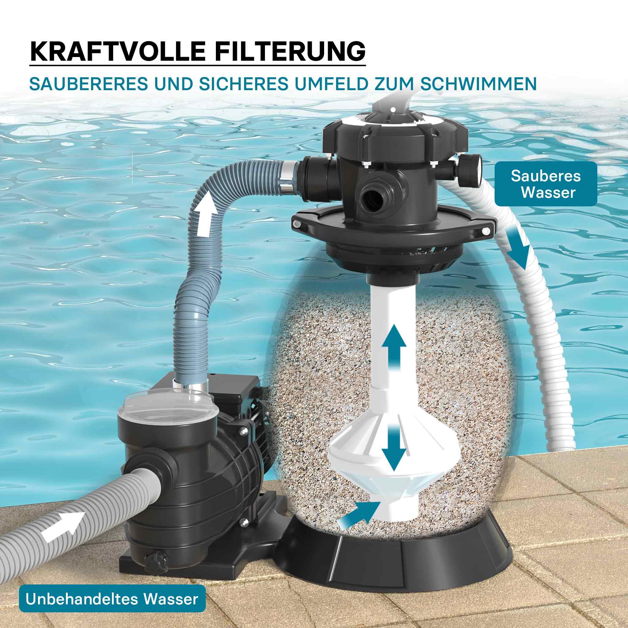 XPOtool System filtra piaskowego 250 W ze zbiornikiem filtra 26 l i pompą samozasysającą 10000 l/h, pompa piaskowa do basenu, filtr do basenu