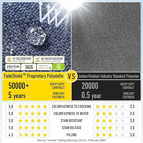 Miniatura 4 de Sunrox LokGrip - Cojín de banco de espuma viscoelástica antideslizante, resistente al agua, duradero, grueso, para exteriores e interiores, 36 x 14