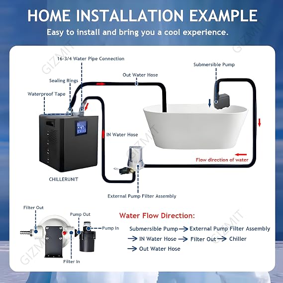 Ice Bath Water Chiller, Water Chiller System,1/3 HP Upgraded Ice Bath Chiller with External Filter Water Pump, Filter Recovery Chiller with Pipe, Remote Control doublepump