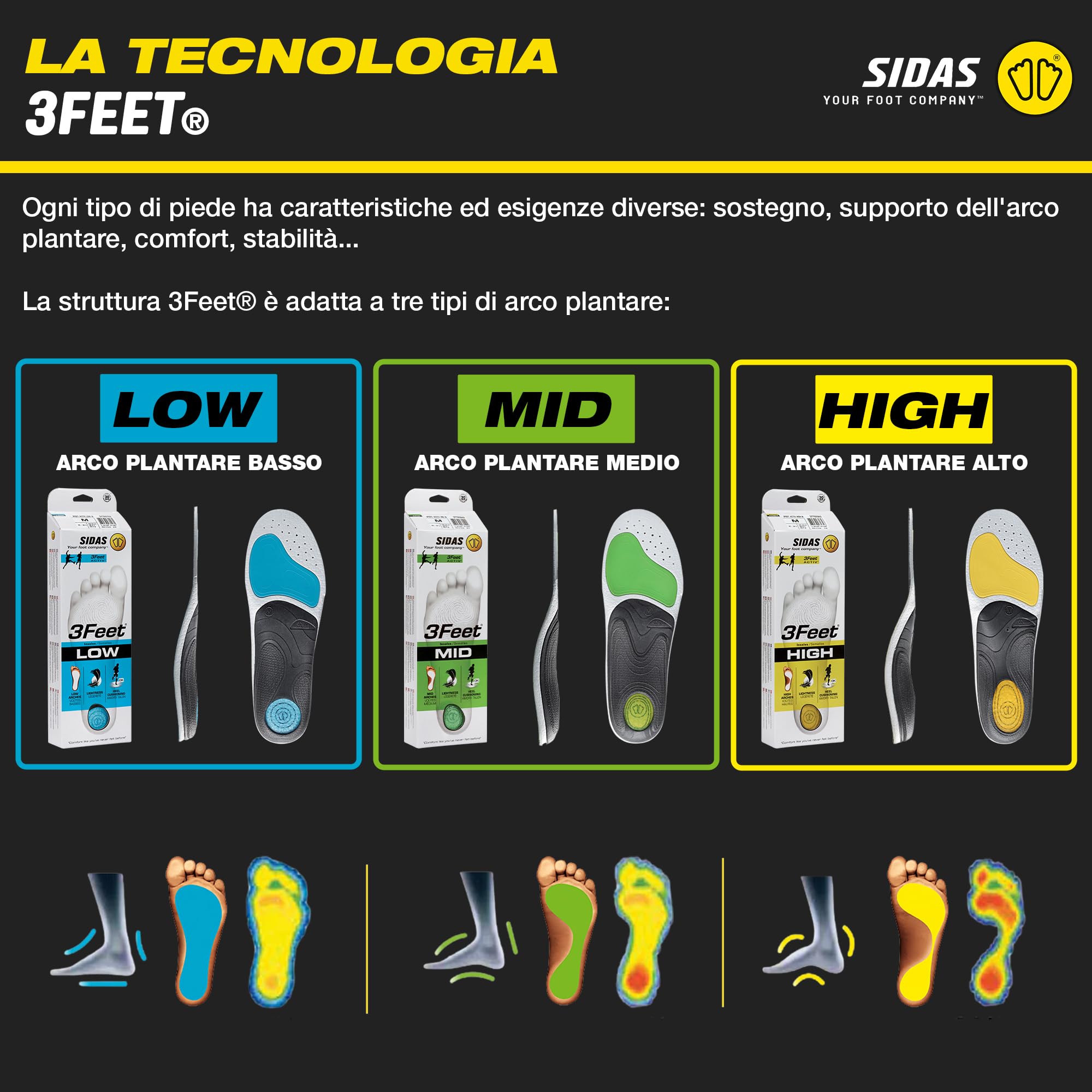 Sidas Solette 3feet Activ Low, Corsa e Multisport, Per Arco Plantare Basso, Assorbimento degli urti, Solette per scarpe da uomo e donna