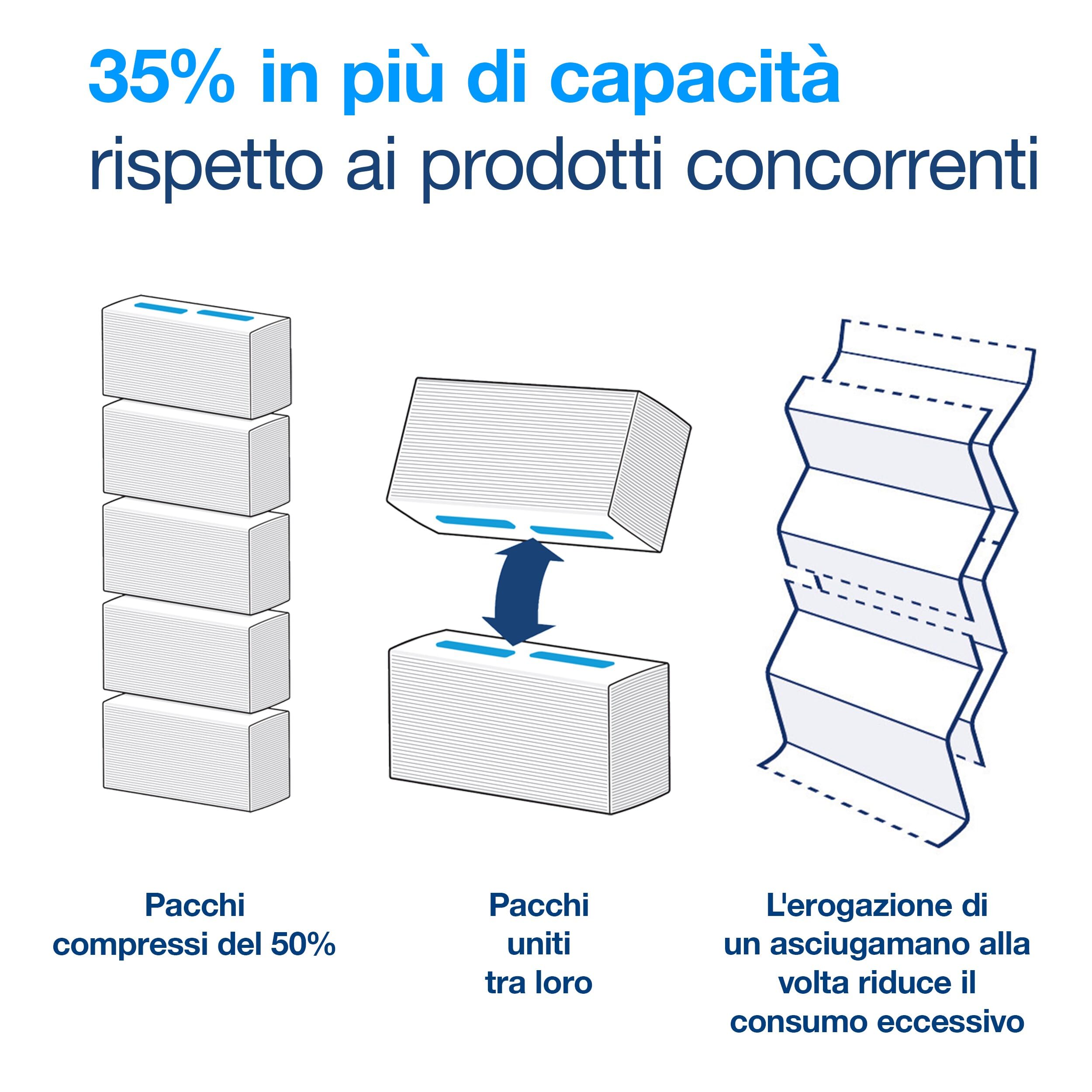 Tork PeakServe Universal 100585 - Asciugamani di carta H5 per dispenser di asciugamani - 1 strato, bianco - 12 x 410 asciugamani