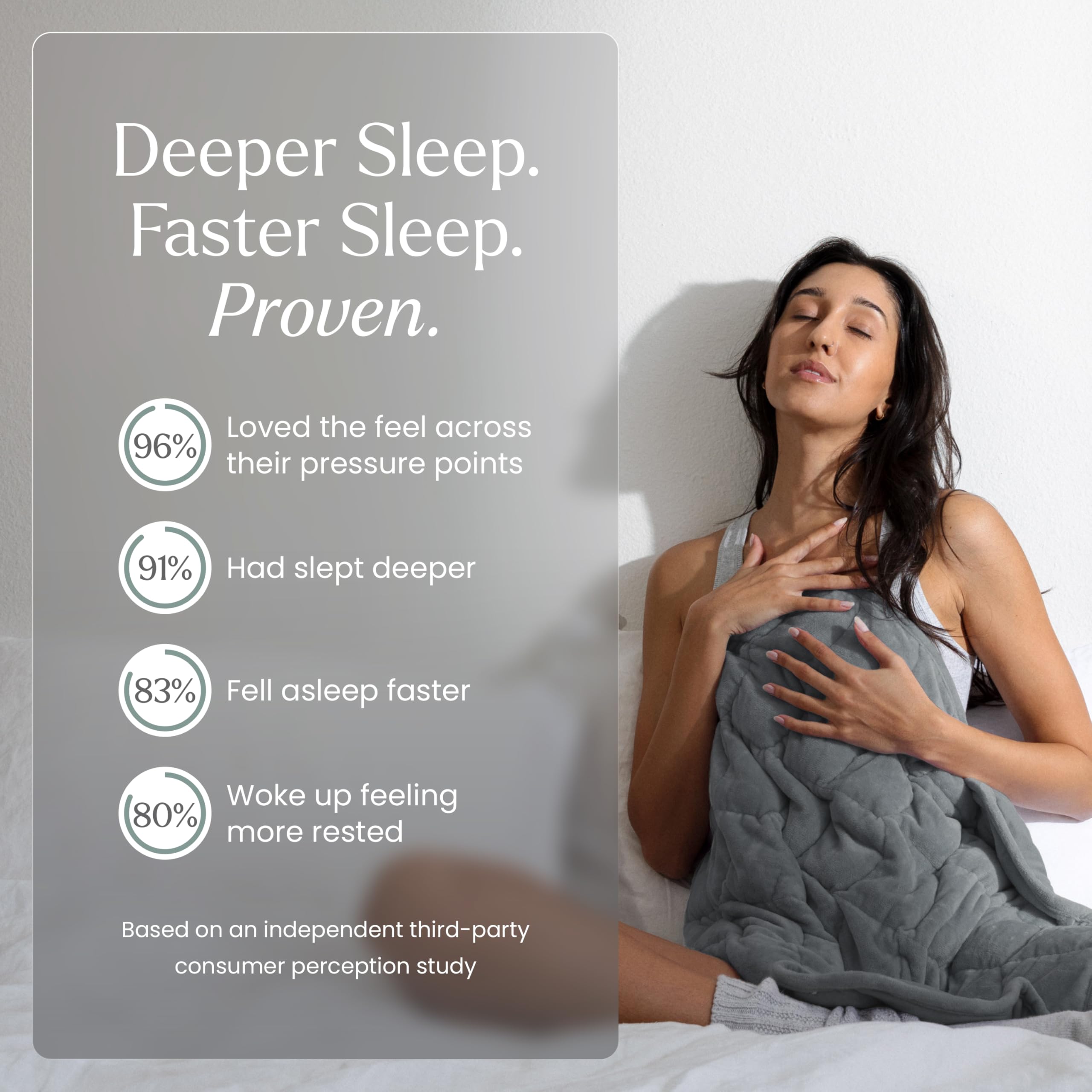 Amazon.co.jp: nodpod Body 6ポンド コンパクト加重ブランケット I