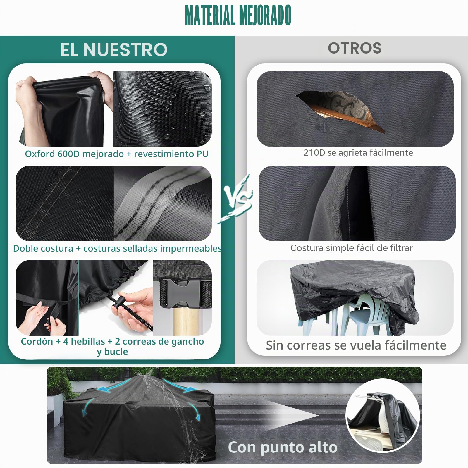 GARPROVM Funda para Muebles de JardínImpermeable, Cubierta Exterior de Tela Oxford para Conjuntos de Sofá y Mesa de Exterior, Protección contra Lluvia y Polvo para Mobiliario de Patio (280x204x106cm)