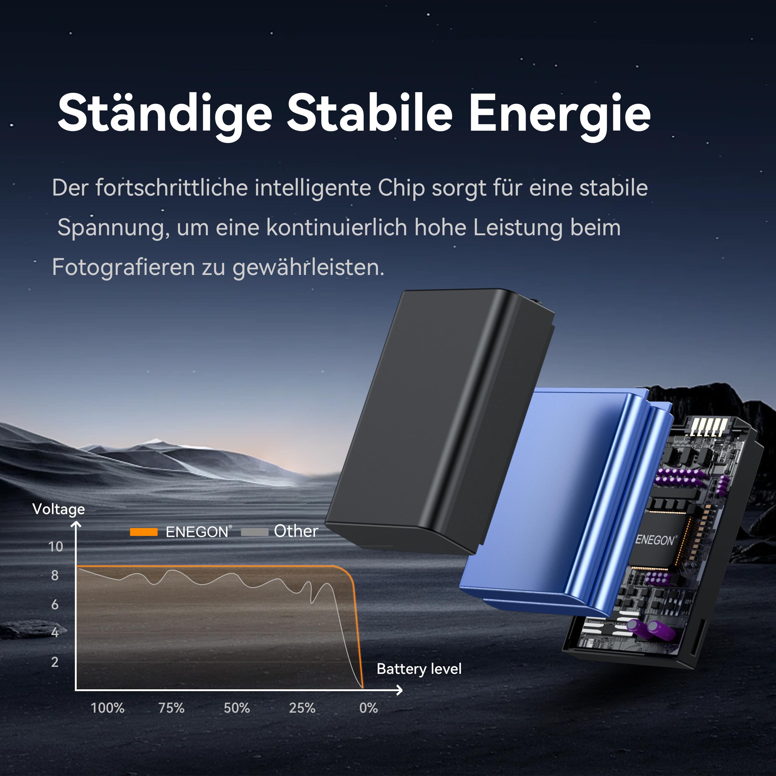 ENEGON 2 Packs EN-EL25 EN-EL25A 1600mAh Akku, Smart LED Dual Charger Kit für Nikon Z Serie, Z50, Z30, Z 50, Z 30, Z FC, Nikon EN-EL25, EN-EL25A, 4241 und Nikon MH-32 Digitalkamera