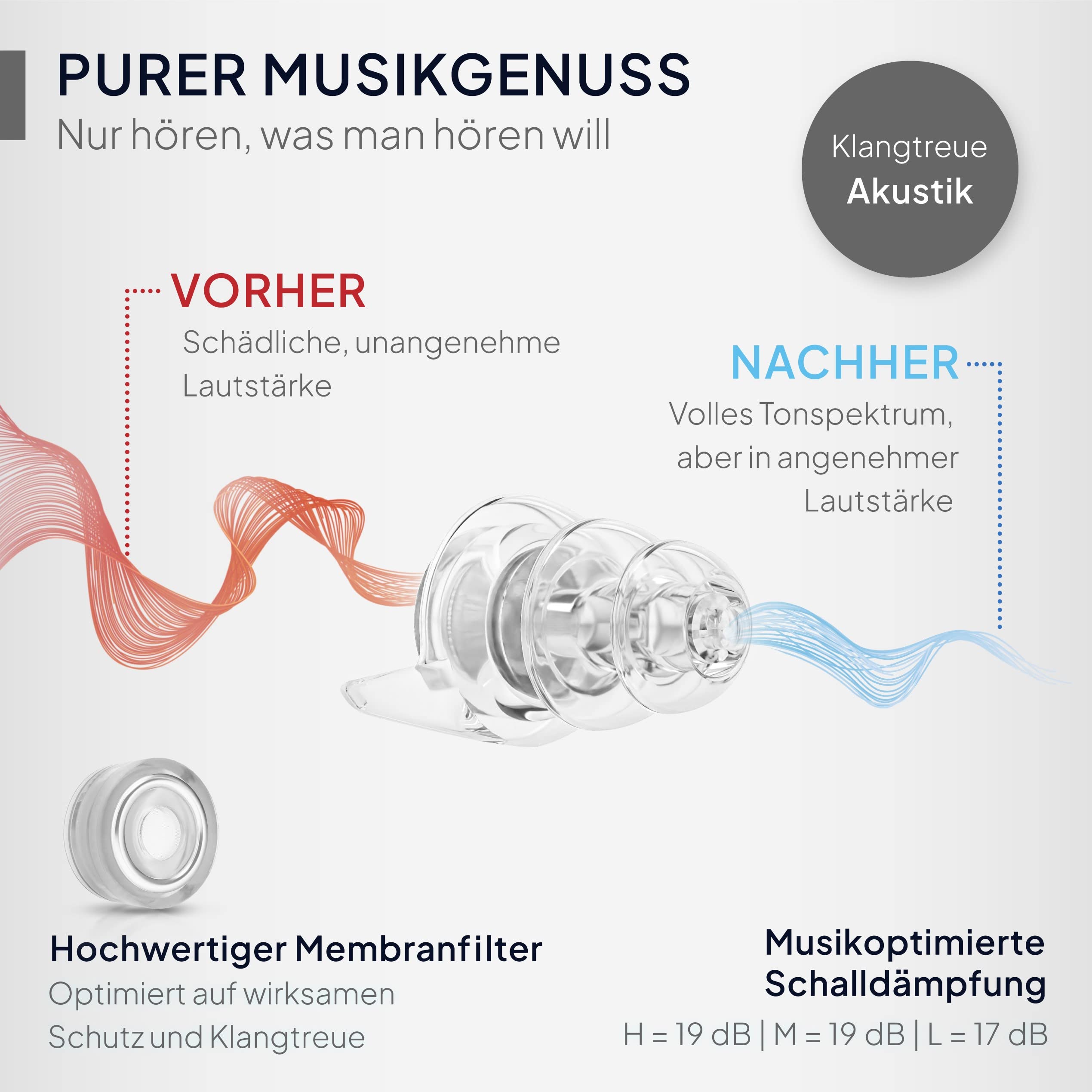 Senner MusicPro - Gehörschutz Ohrstöpsel Konzert, Festival, Musik und Party - Gehörschutz für Musiker, mit Schlüsselanhänger - Hi-Fi Gehörschutzstöpsel Earplugs | SNR 20 dB, clear/transparent