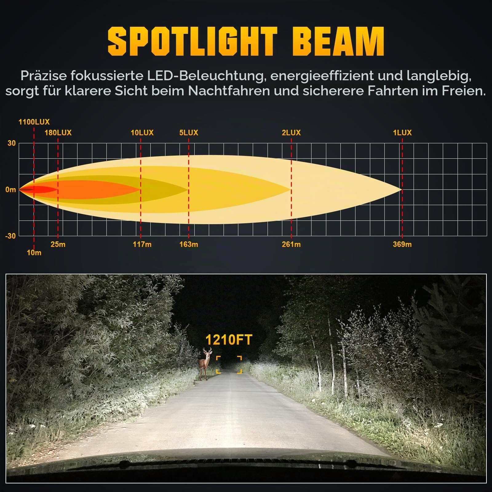50W LED-Suchscheinwerfer mit Fernbedienung, 360° Drehbares LED-Arbeitsscheinwerfer, Starke eingebaute Magnete, Helligkeit einstellbar, 12V 24V Scheinwerfer für LKW Boote Jagd