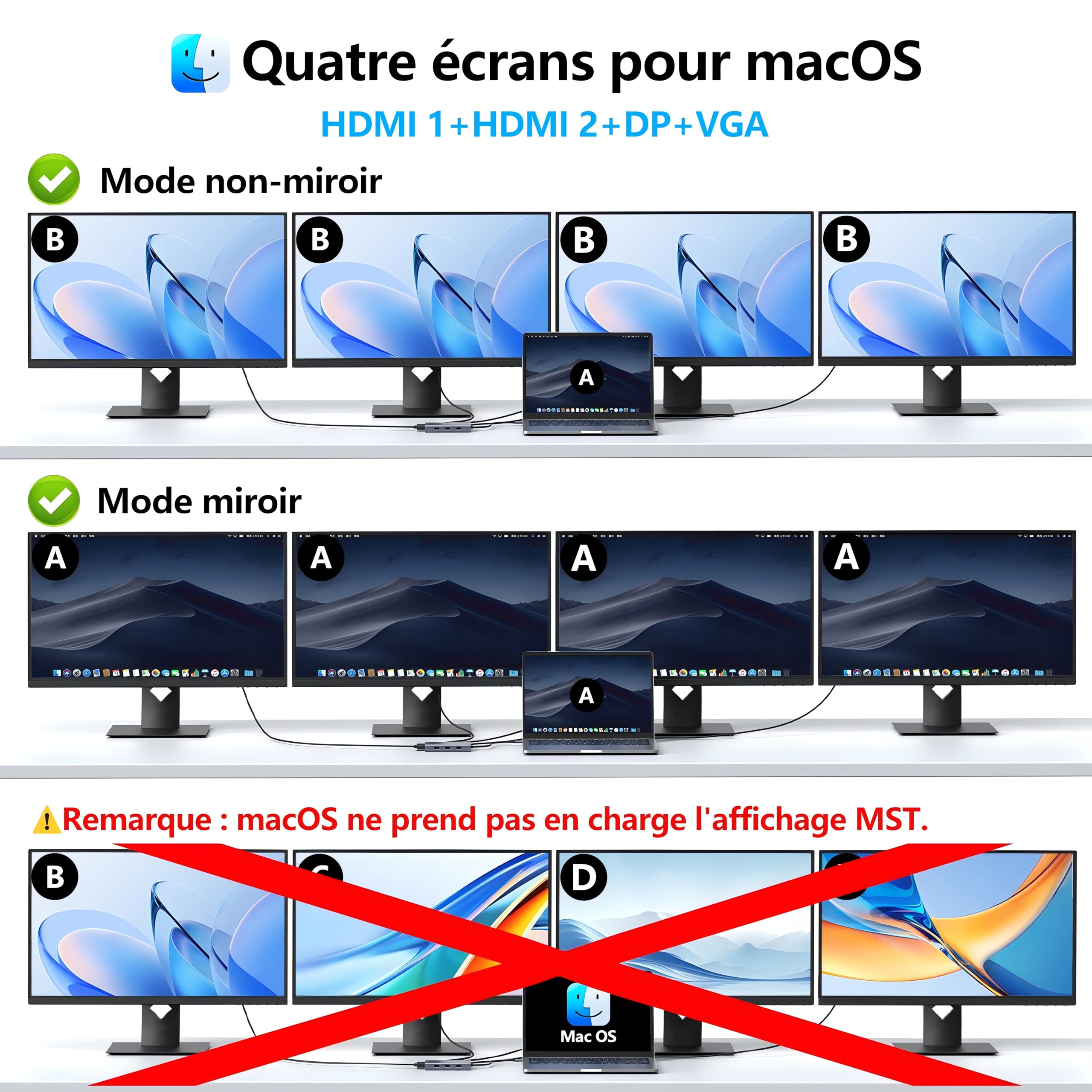 Dock USB C Double Moniteur, 9 en 1 Station d'accueil USB C Dual HMDI 4K 60Hz et 8K Displayport, VGA, PD 100W, USBC, USB 3.0, 2*USB 2.0, Docking Staion Hub USB C pour MacBook Dell HP Windows Microsoft