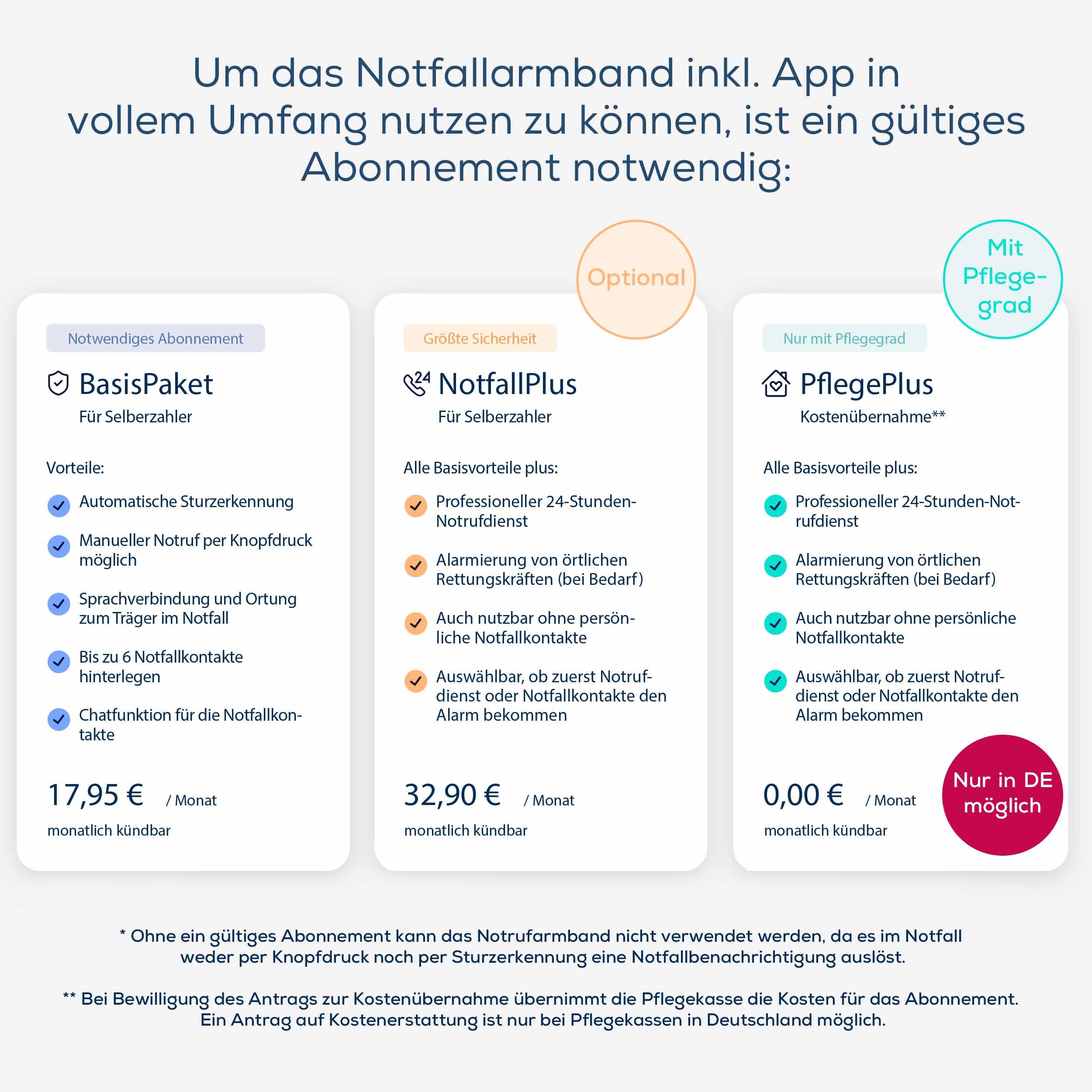 Beurer – Gardia Notrufarmband mit Sturzerkennung, innovatives Notrufsystem aus Armband und App, Sprachverbindung im Notfall, 24h Notrufservice Zuhause & unterwegs, alle Vorteile mit erforderlichem Abo