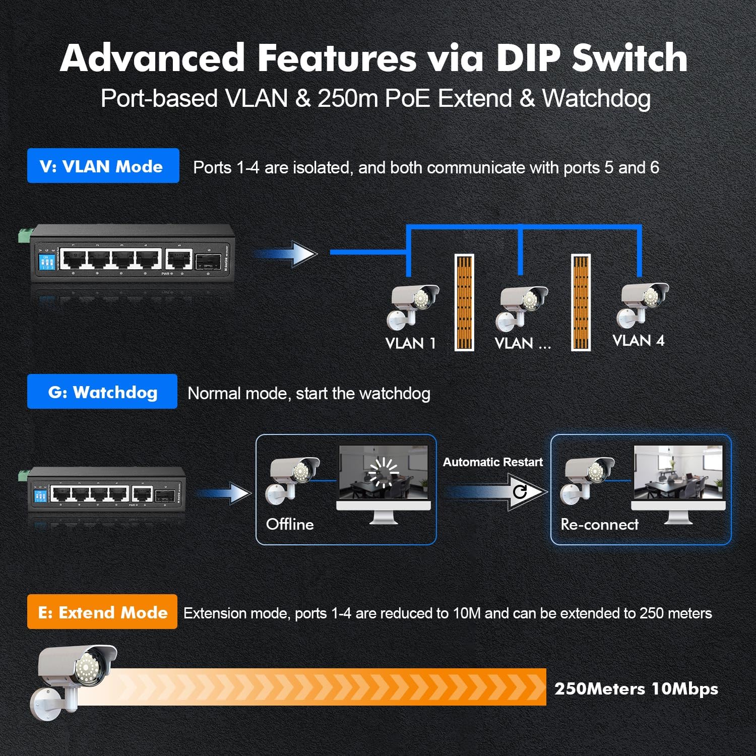 MokerLink Switch PoE Industrial Din Rail Gigabit a 6 porte, 4 porte PoE da 100/1000 Mbps, IEEE802.3af/at PoE+, 1 Gigabit uplink, 1 Gigabit SFP, metallo DIN Rail e montaggio a parete switch Ethernet