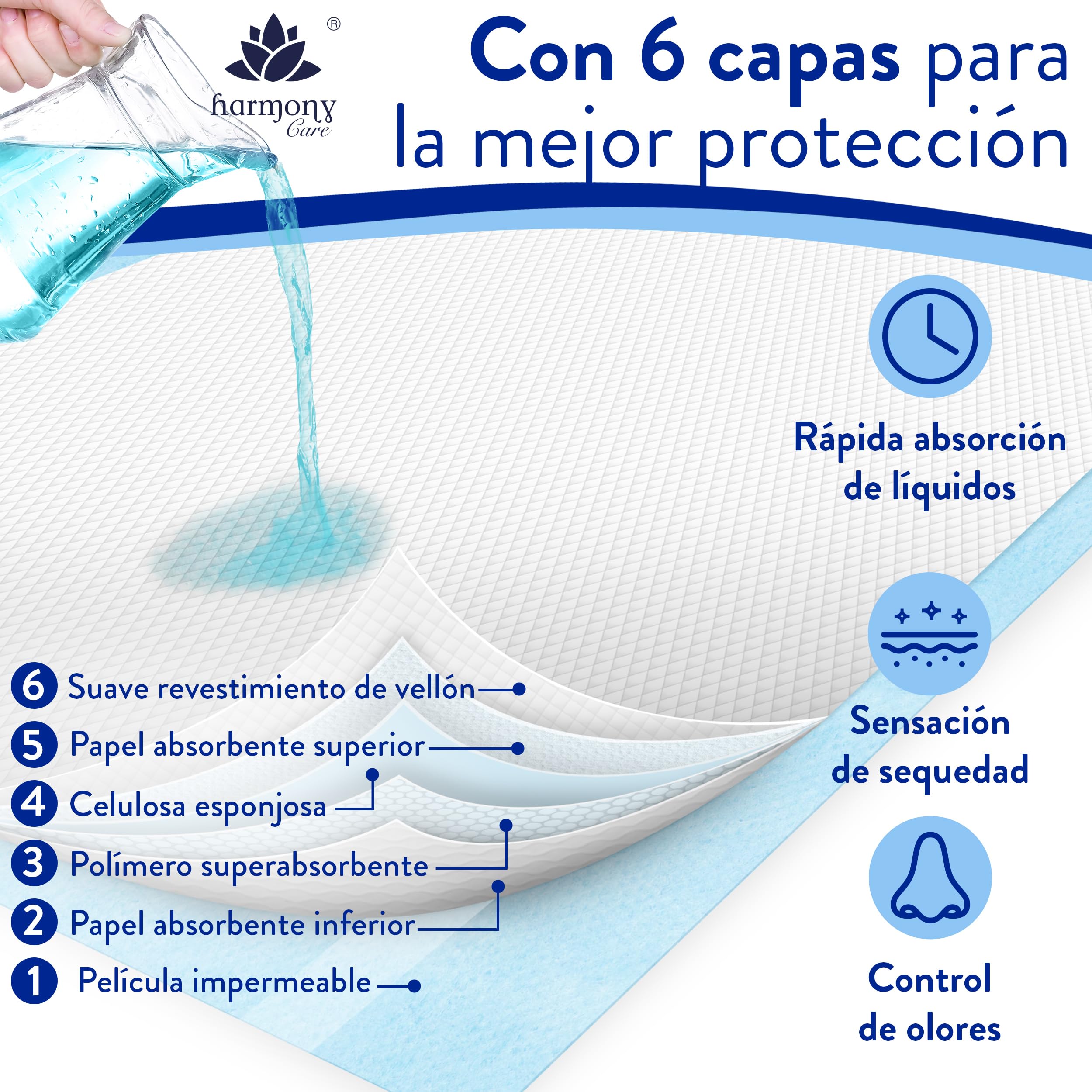 Harmony Care® 50 x Protectores de Cama con Tiras de fijación – 60 x 60 cm absorbentes – Almohadillas Antideslizantes Desechables para incontinencia