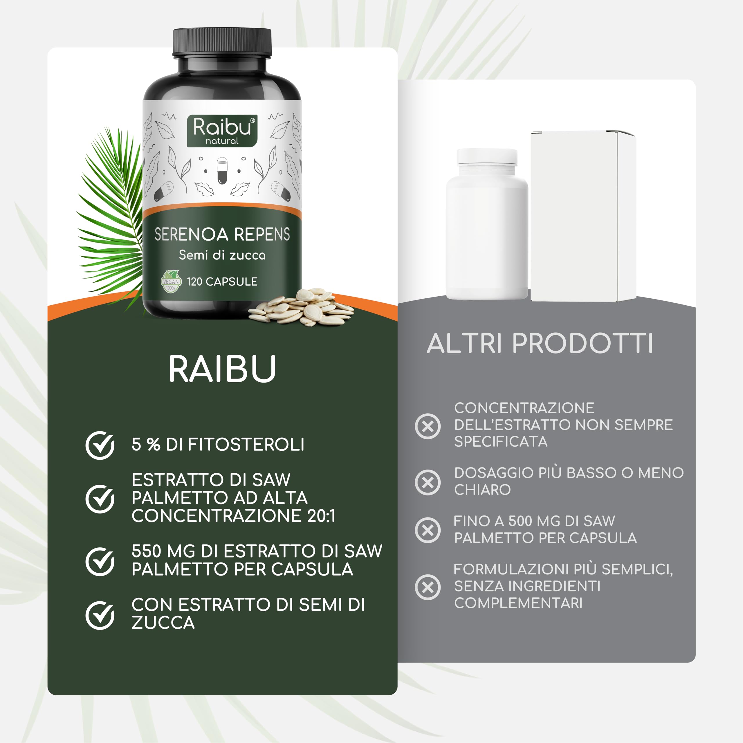 Serenoa Repens - 1100 mg Integratore per la Prostata Uomo, Estratto 20:1 di Saw Palmetto (Serenoa Repens) con Semi di Zucca - 120 Capsule Vegane, Senza Additivi - Raibu