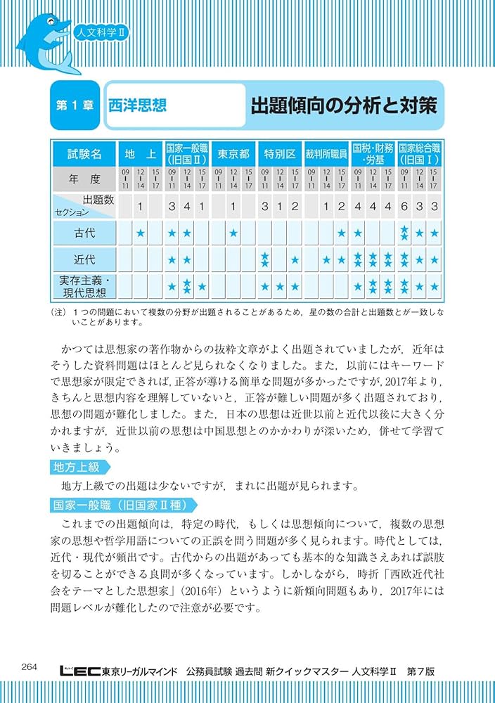 Amazon.co.jp: 公務員試験 過去問 新クイックマスター 人文科学