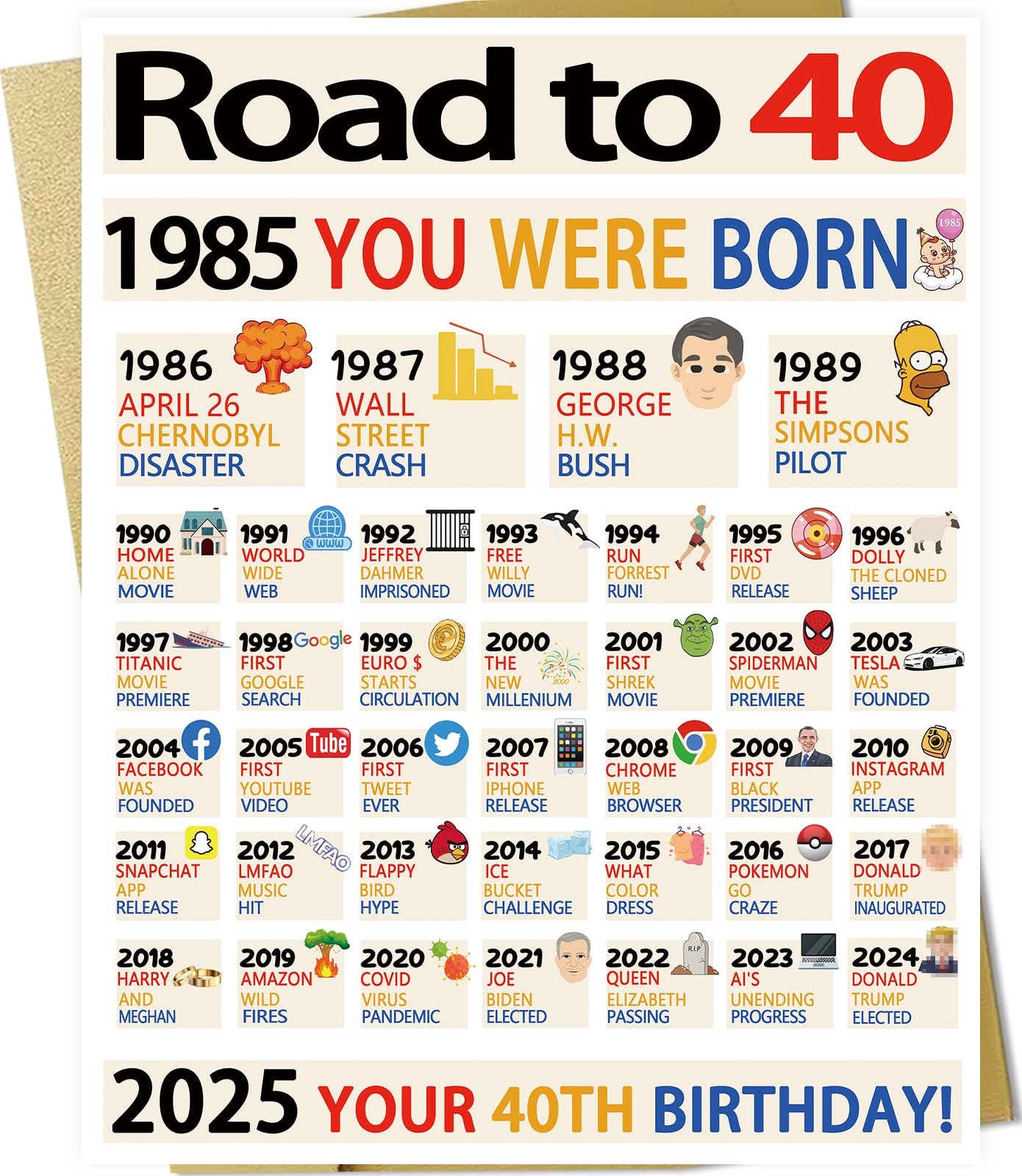 OJsensai Happy 40th Birthday Gifts for Women Men, Large 40 Years Old Birthday Card for Friends, Best Forty Female Male Bday Decorations Gift Ideas