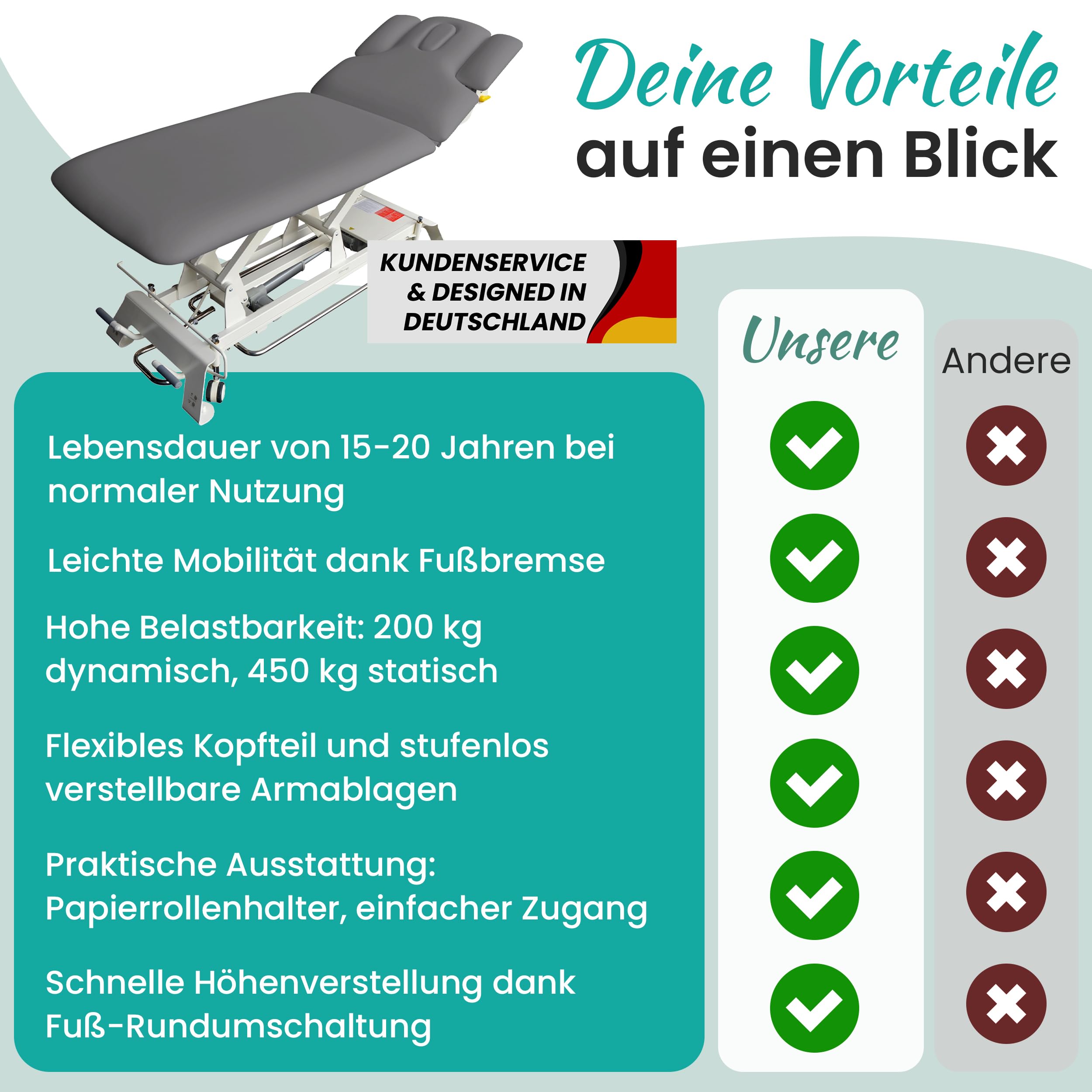 Elektrische Massageliege Houston - Therapieliege Behandlungsliege höhenverstellbar bis 95,5 cm mit 3-teiligem Kopfteil - Kosmetikliege inkl. Papierrollenhalter - Belastbar bis 200 kg