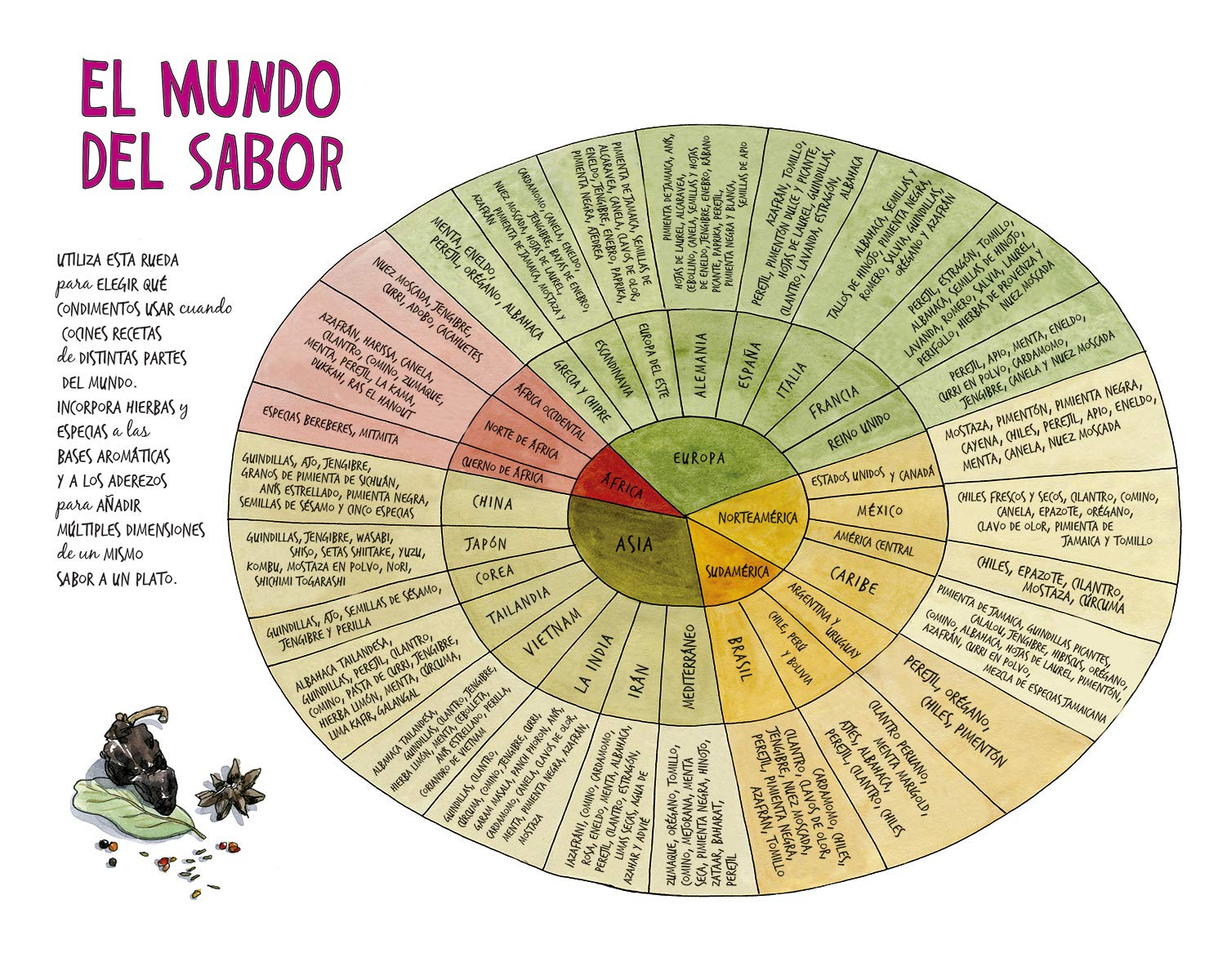 Sal Grasa Ácido Calor : El arte de dominar los cuatro elementos de la buena cocina. (NeoPerson Cook)