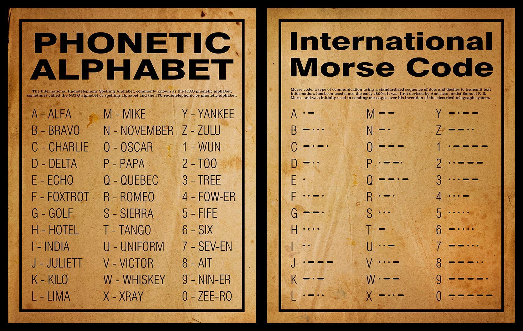 Phonetic alphabet and international Morse code 16x20 poster collection unframed