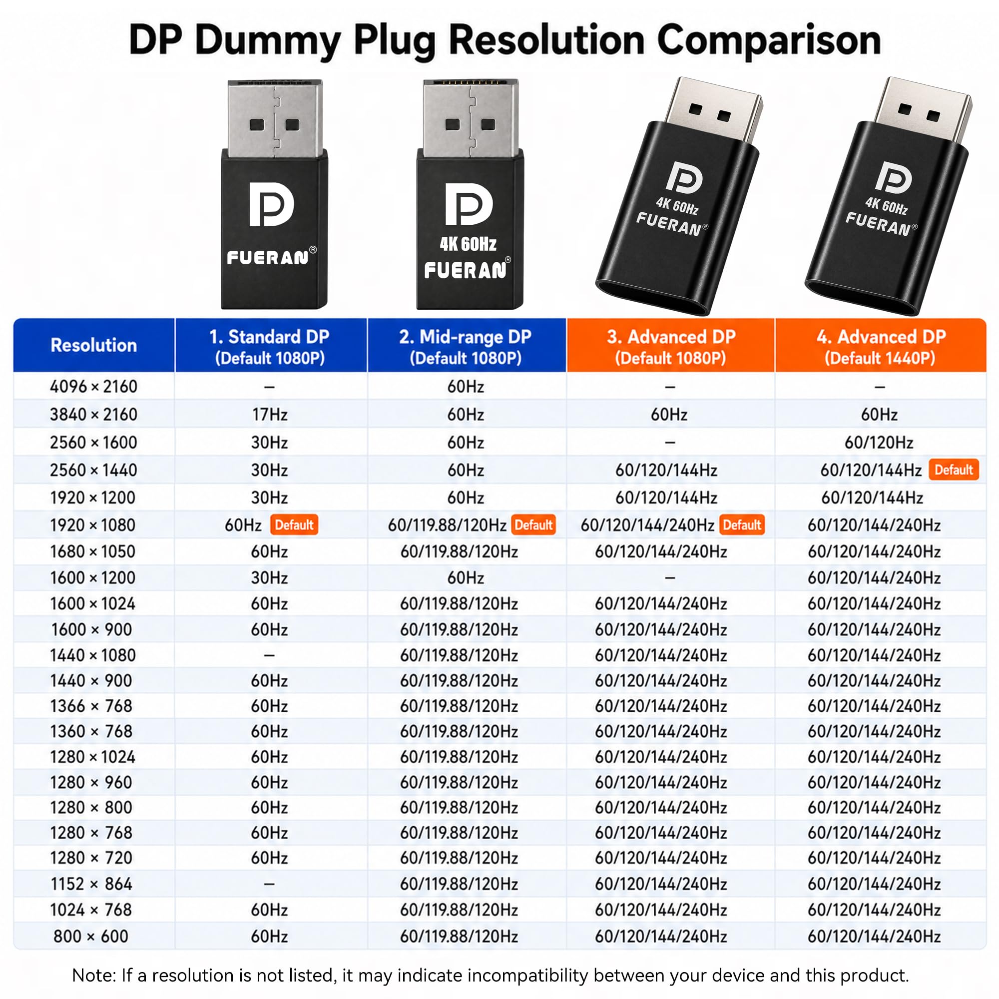 3 Pack DP Dummy Plug 4K@17Hz 1080P@60Hz,Displayport Dummy Plug — Amazon image 8