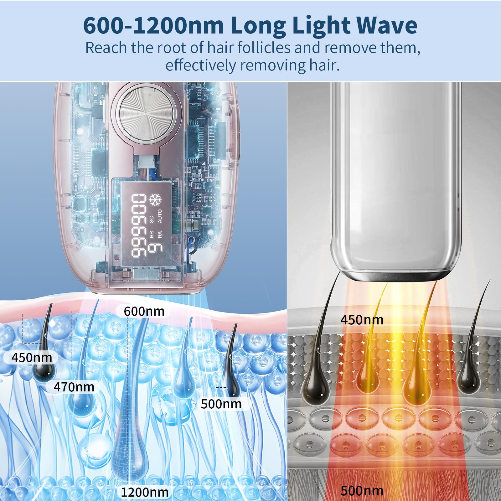 Dispositivo di depilazione laser IPL per donne e uomini, sicuro a casa 5 ℃ raffreddamento a ghiaccio, indolore e risultati di lunga durata, 86% in meno di capelli in 3 settimane per tutto il corpo e