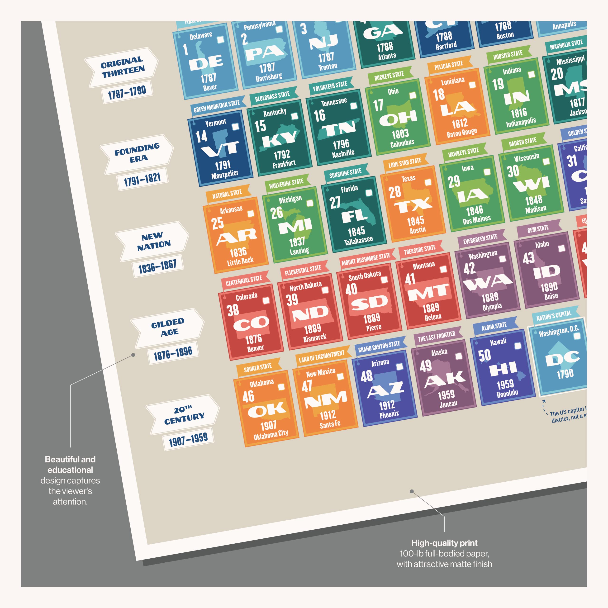 Amazon.co.jp: 州の周期表ポスター | 教室やオフィスに最適 | 社会科 | 米国の歴史 | アメリカの歴史 (標準50.8 cm x  76.2 cm) : ホーム＆キッチン