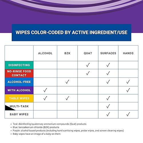 Miniatura 3 de Toallitas para termómetro de alimentos, toallitas para sonda de carne con sobres individuales para el hogar y la empresa, 1000 unidades, (10