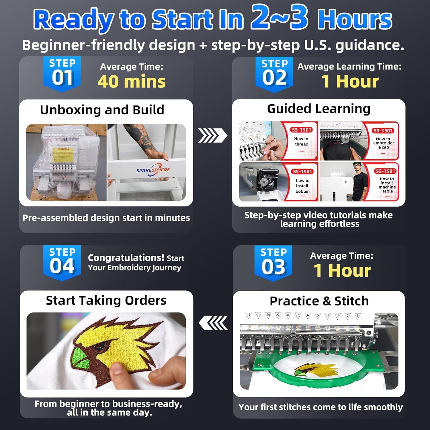 SS-1501 Commercial 15 Needles Embroidery Machine with Touch Screen, 14"x20" Embroidery Area, 1200SPM Max Speed, Wifi Available, Embroidering for 3D Caps, Flat, T-Shirts, Bags and more.