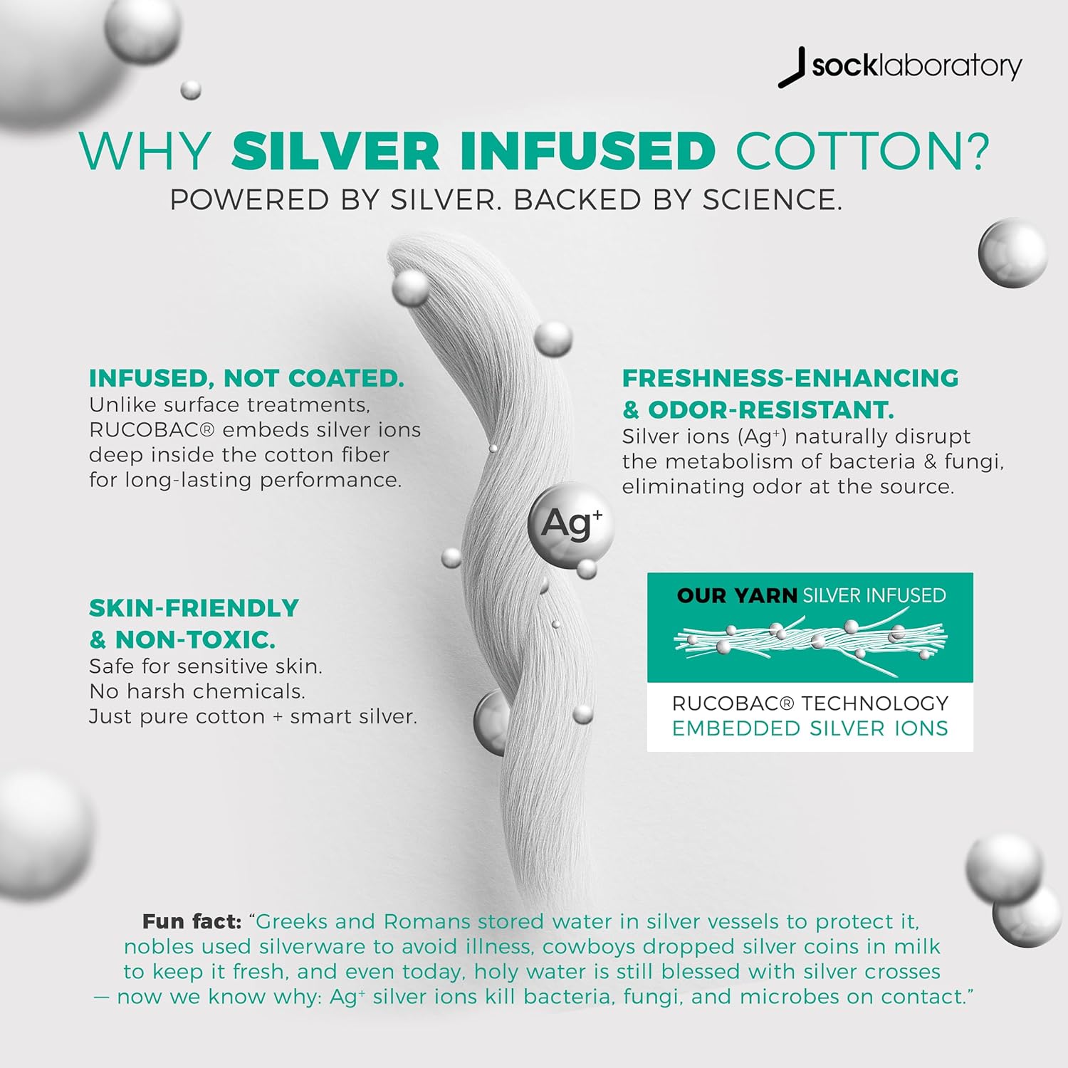 Invisible Socks - Odor Resistant, Breathable - Silver Infused Cotton White/Black/Monochrome