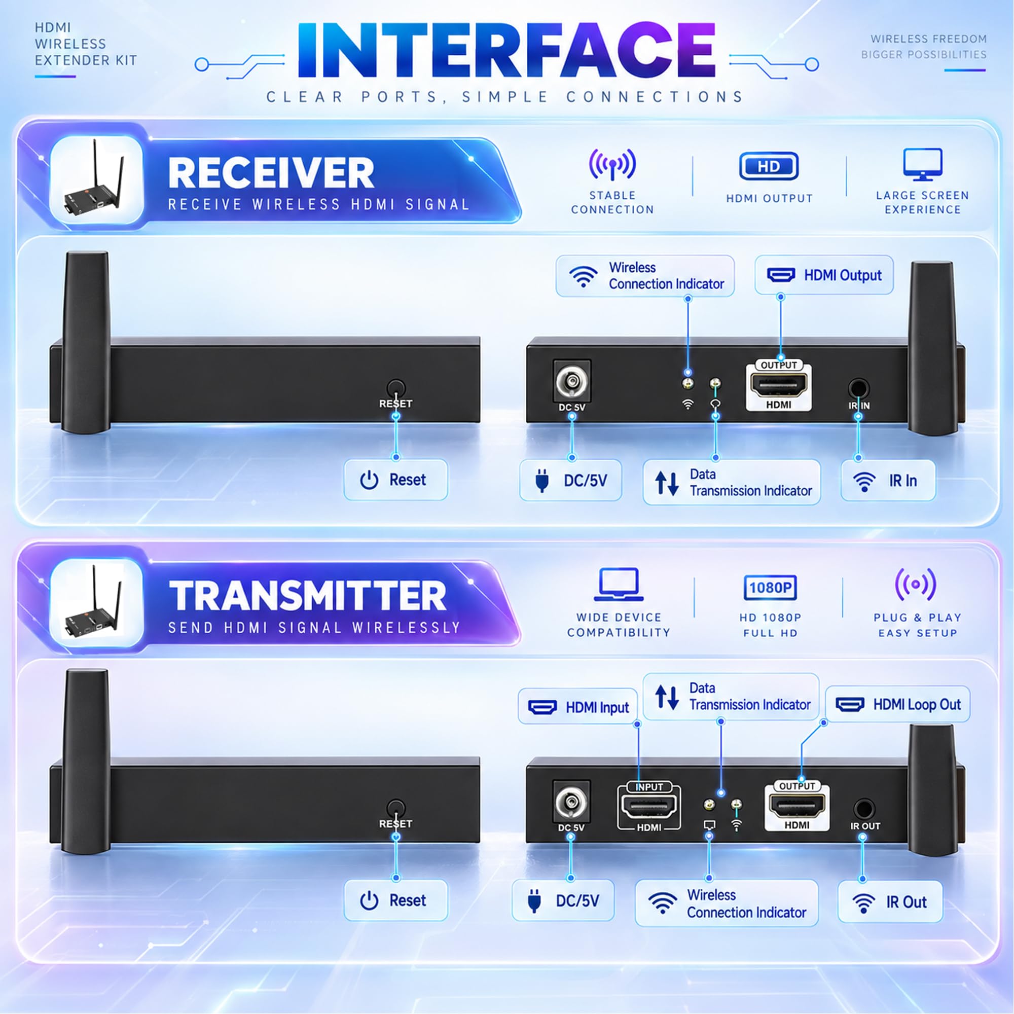 Wireless HDMI Extender - 200ft Range, Dual Antenna -2 Wireless HDMI Extender - 200ft Range, Dual Antenna -2