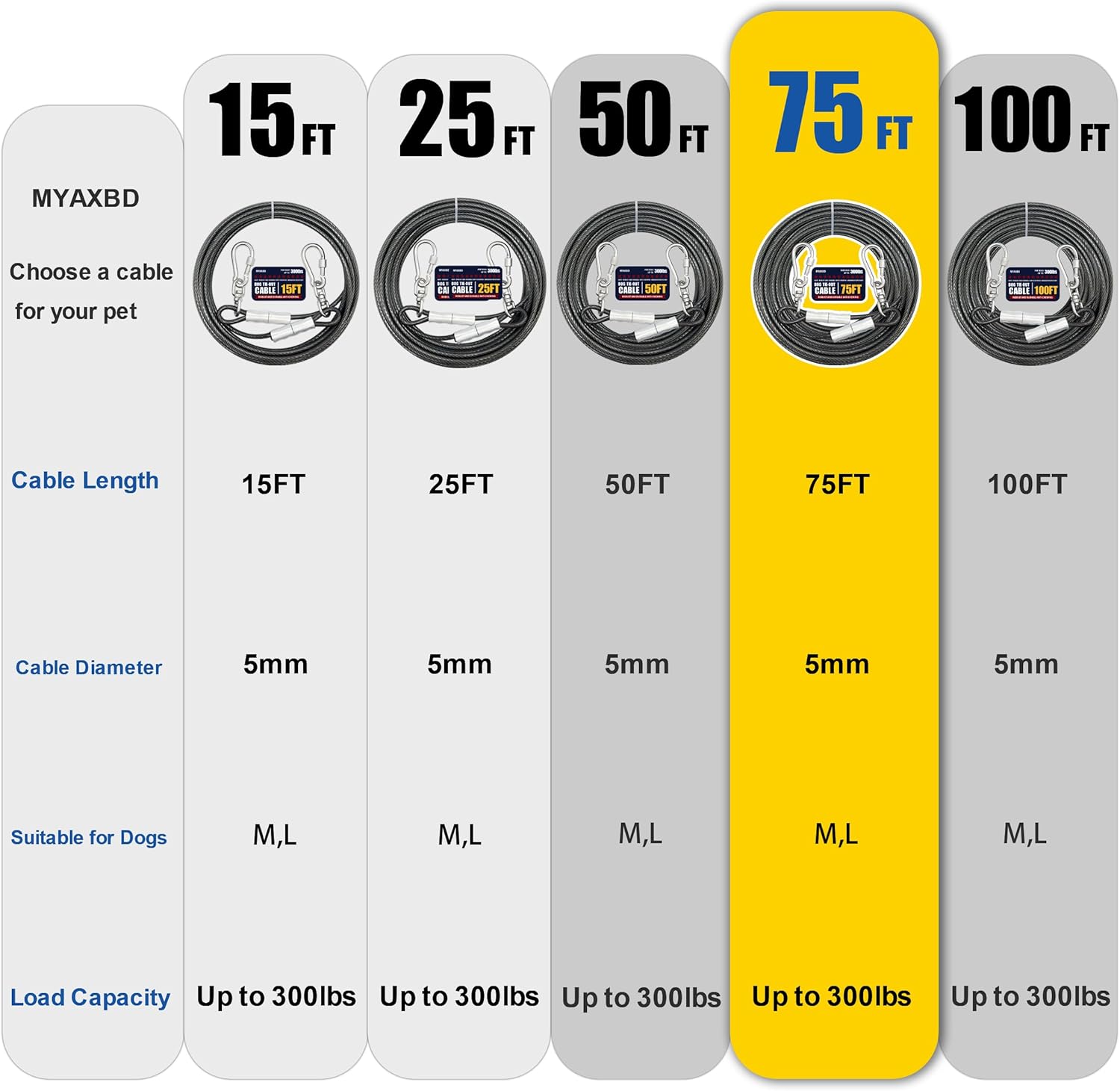 Unleash Adventure: The Ultimate 75FT Dog Tie Out Cable Review!