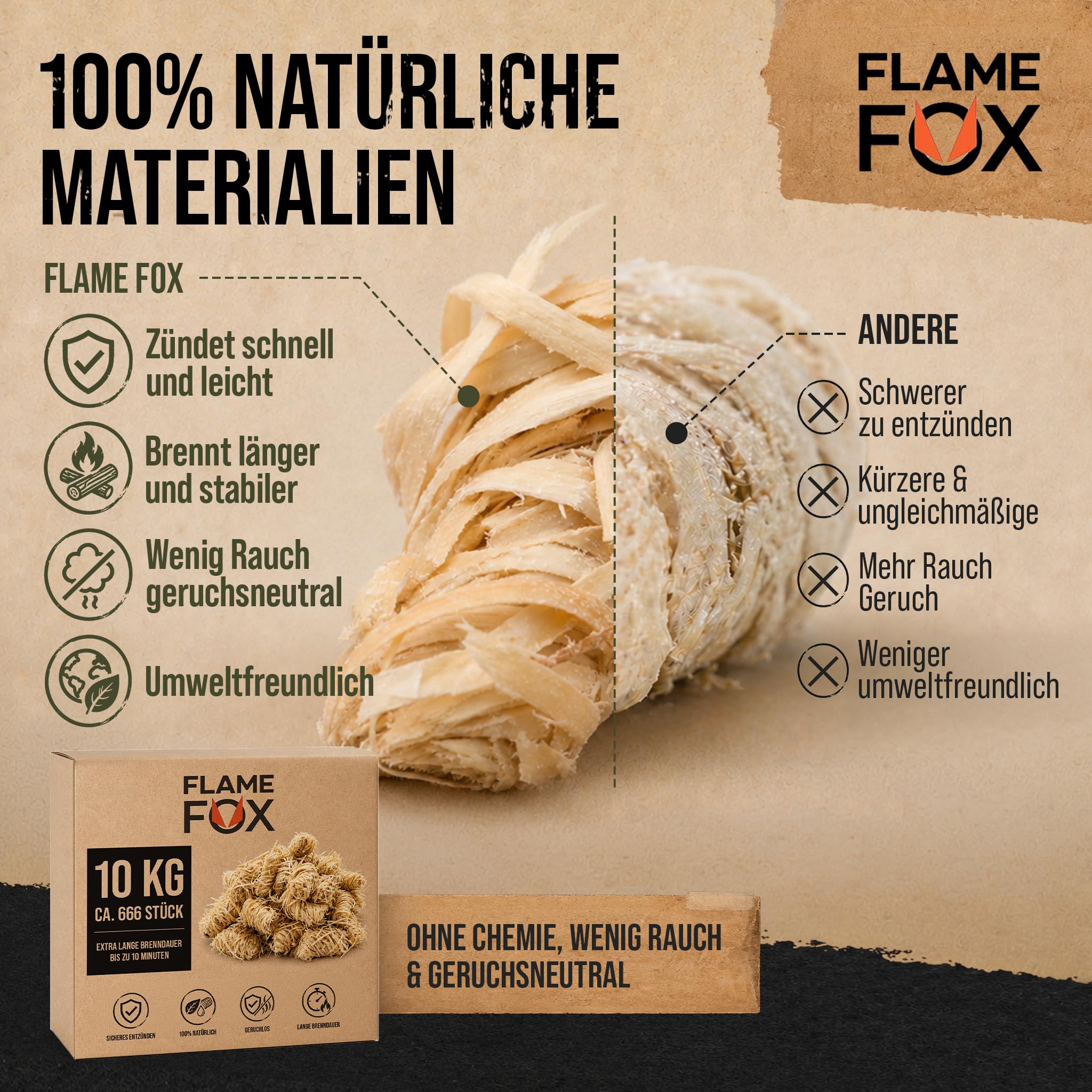 Anzündwolle XXL 10kg aus Öko-Holzwolle & Wachs I Kaminanzünder & Grillanzünder für Kamin, Ofen & Feuerschale I Natürlich, zuverlässig, Lange Brenndauer - 3kg, 5kg oder 10kg Karton