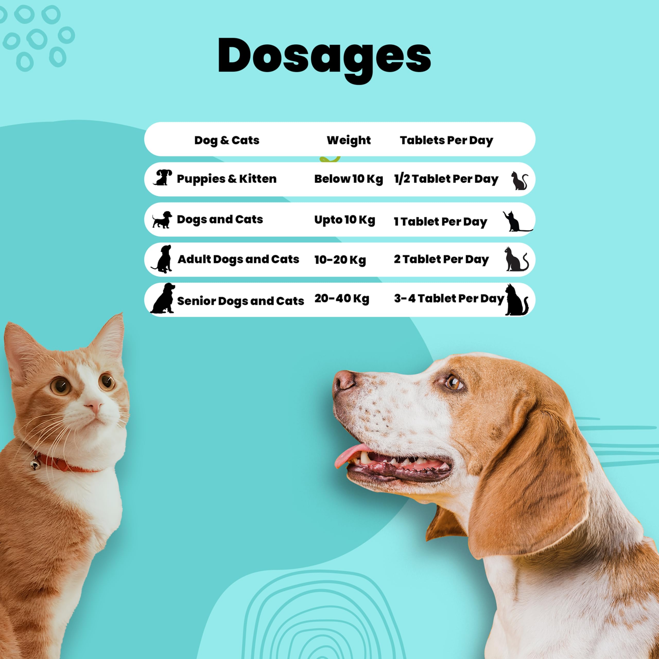 Joint Care Tablet for Dog and Cat | Joint Supplement for Dogs | Chicken Flavor | Hip & Joint Supplements for Dogs | Glucosamine msm and Chondroitin | 60 Tablets | for All Life Stages — Amazon image 6