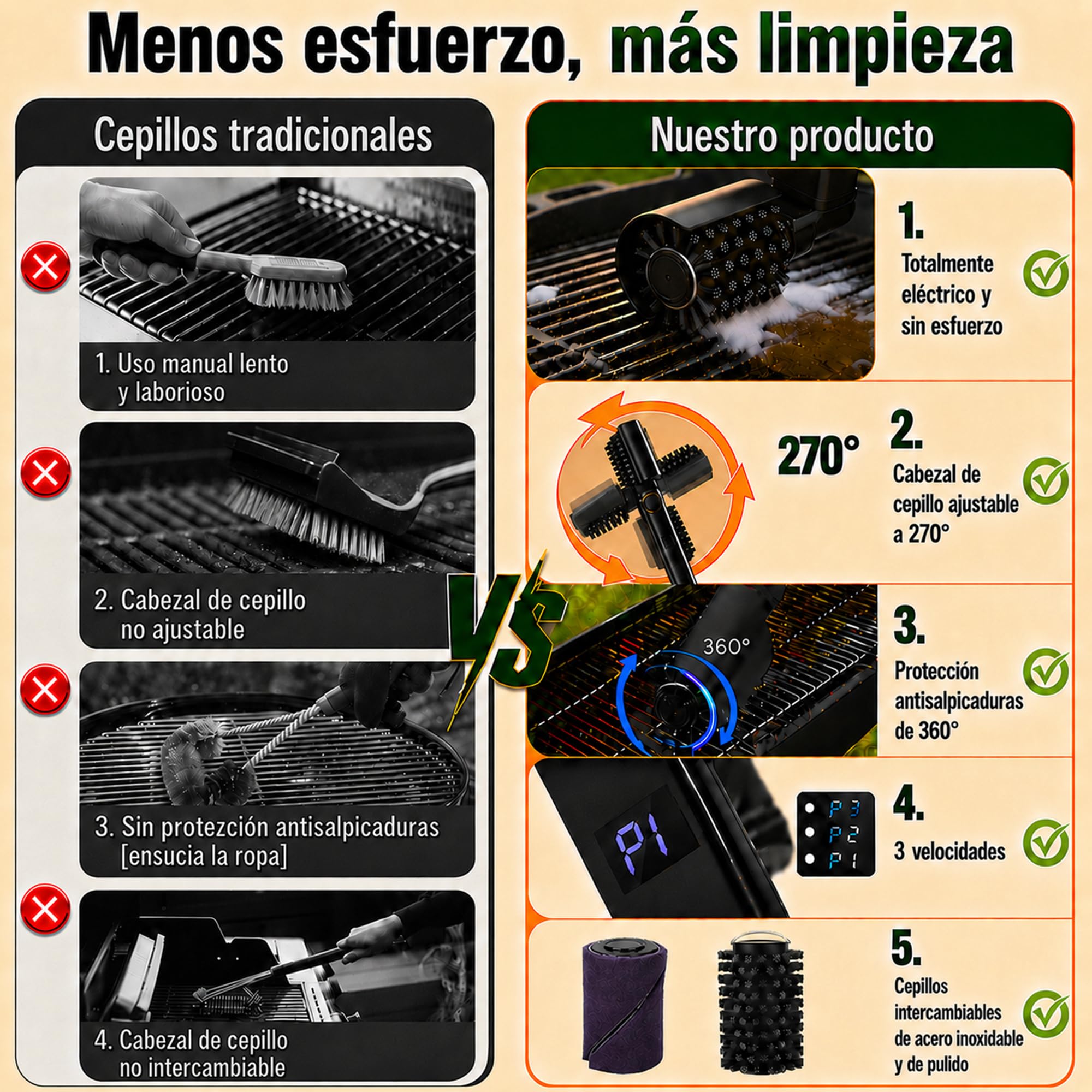 Cepillo Eléctrico para Barbacoa Inalámbrico 270° Ajustable 120 Min | Limpiador de Parrilla Recargable USB-C, Cabezal Cepillo de Acero Inox y de Pulido, 3 Velocidades, para Acampadas y Barbacoas