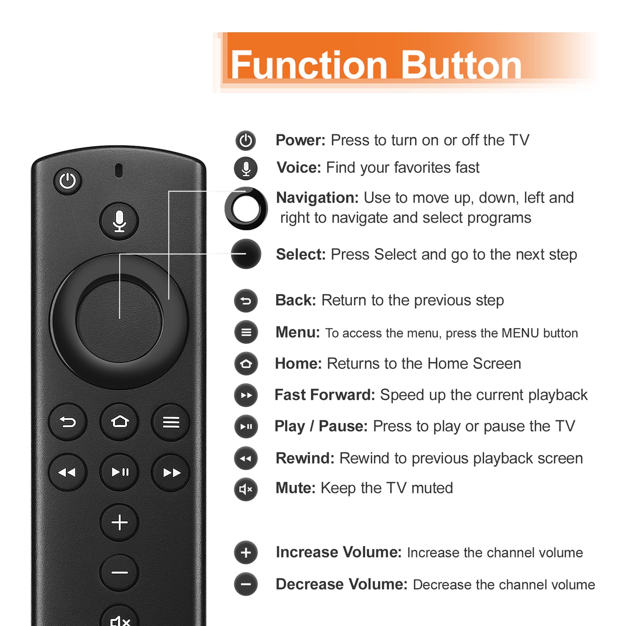 Zamienny pilot głosowy do FireSeries TV Stick (2. generacji/Lite/HD), Fire Stick 4K (Select/Plus/Max/1st/2. generacji), pilot FireStick do Smart TV 3. generacji i Cube (2. / 3. generacji)