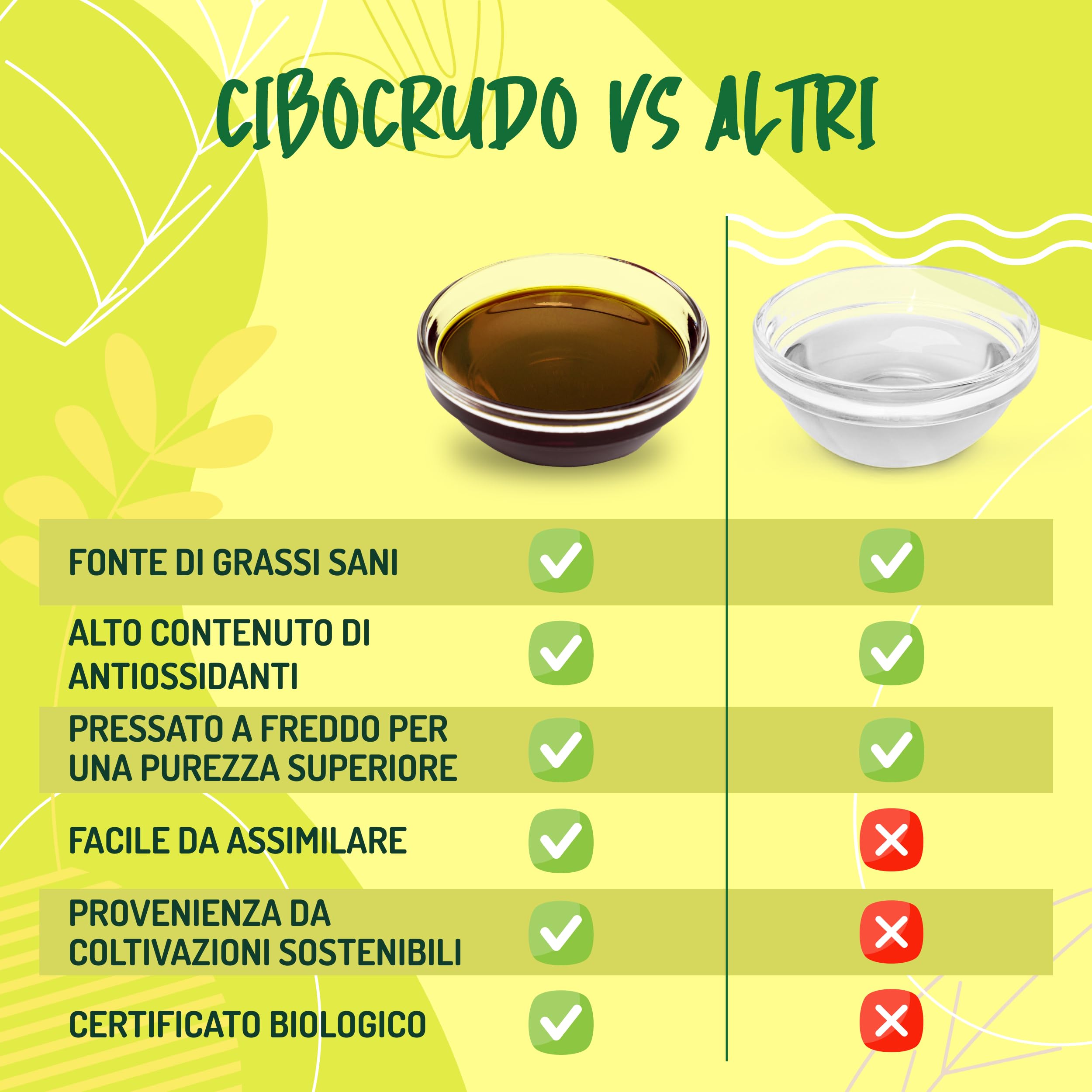 Olio di Avocado Alimentare e Biologico - 500ml. Olio Avocado Bio Spremuto a Freddo Puro al 100% e non Raffinato. Ideale per Cucinare Condire e Marinare. Avocado Oil.