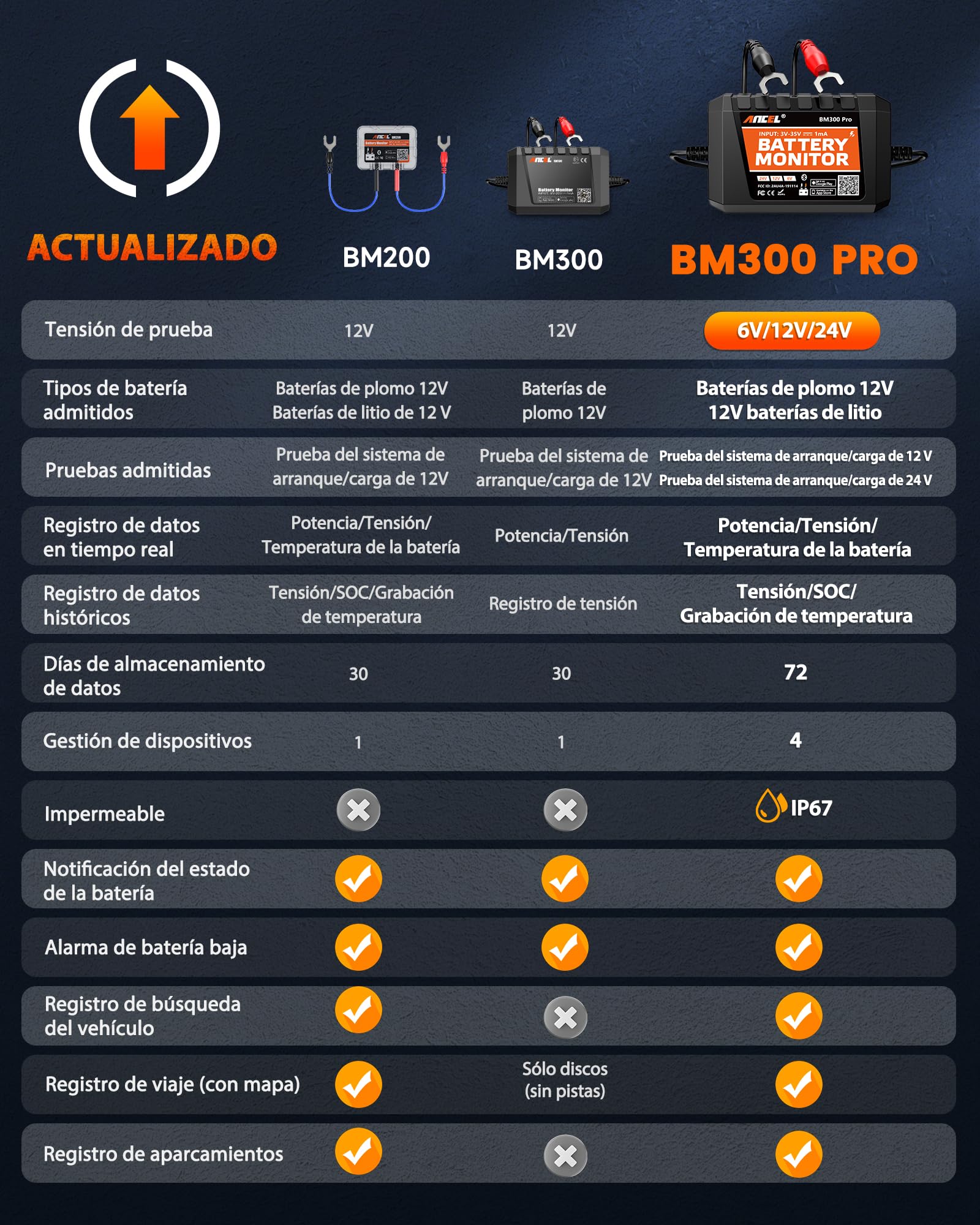 (BM200 actualizado) ANCEL BM300PRO Monitor de Batería de Coche 6V 12V 24V, Bluetooth 5.3 Probador de Baterias con Carga, Prueba de Sistema de Arranque y Alarma, IP67 Impermeable para Camión Moto Barco