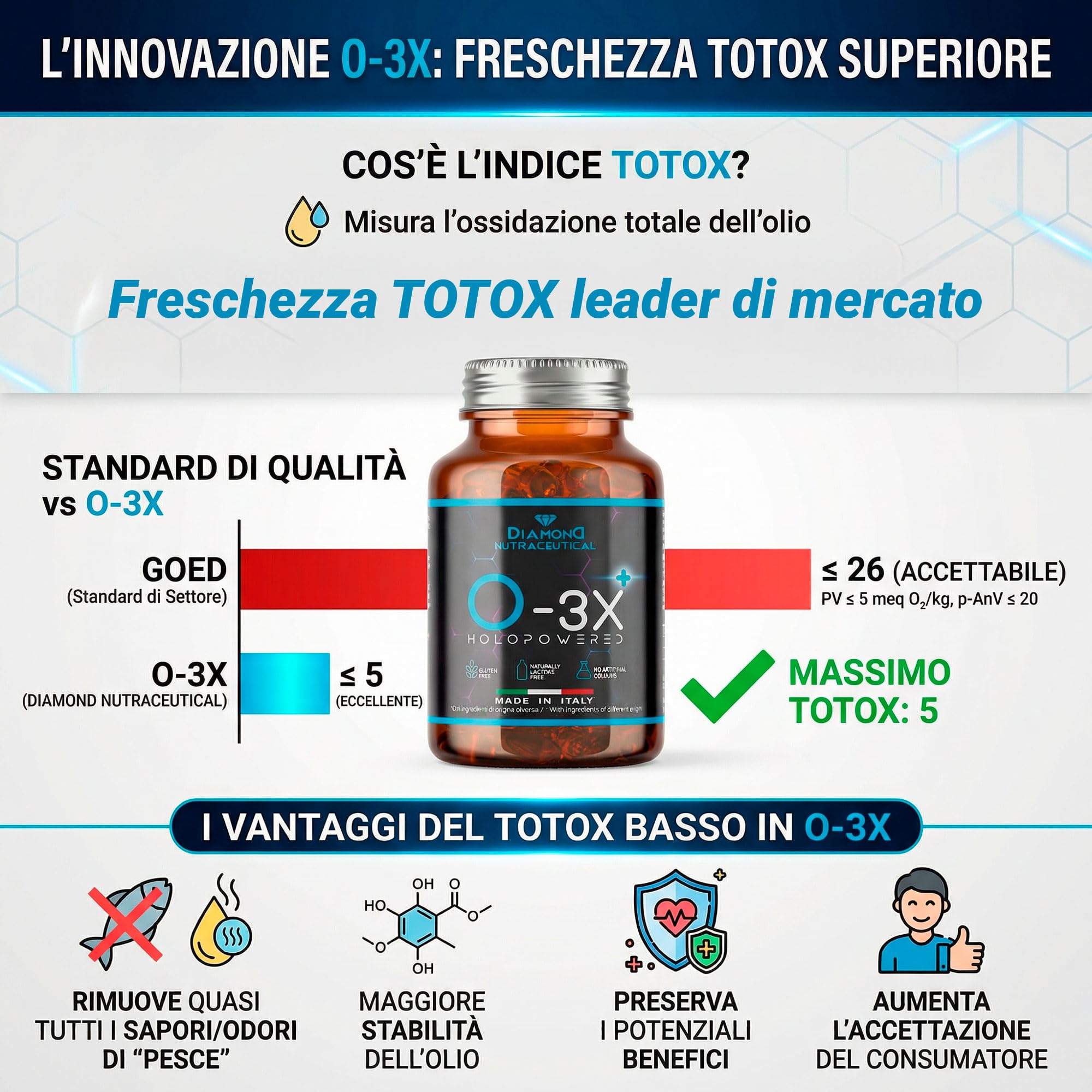 DIAMOND O-3X | Omega 3 Alaska Potenziato da Olio di Pesce Selvaggio Ultra Puro Distillazione Molecolare a Freddo Senza Retrogusto | Alta Concentrazione EPA+DHA - 90 Softgel