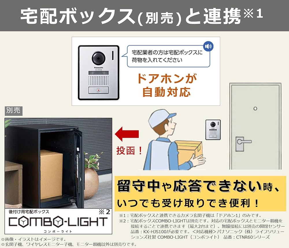 Amazon.co.jp: Panasonic VL-SWZ300KF Video Intercom with Wireless