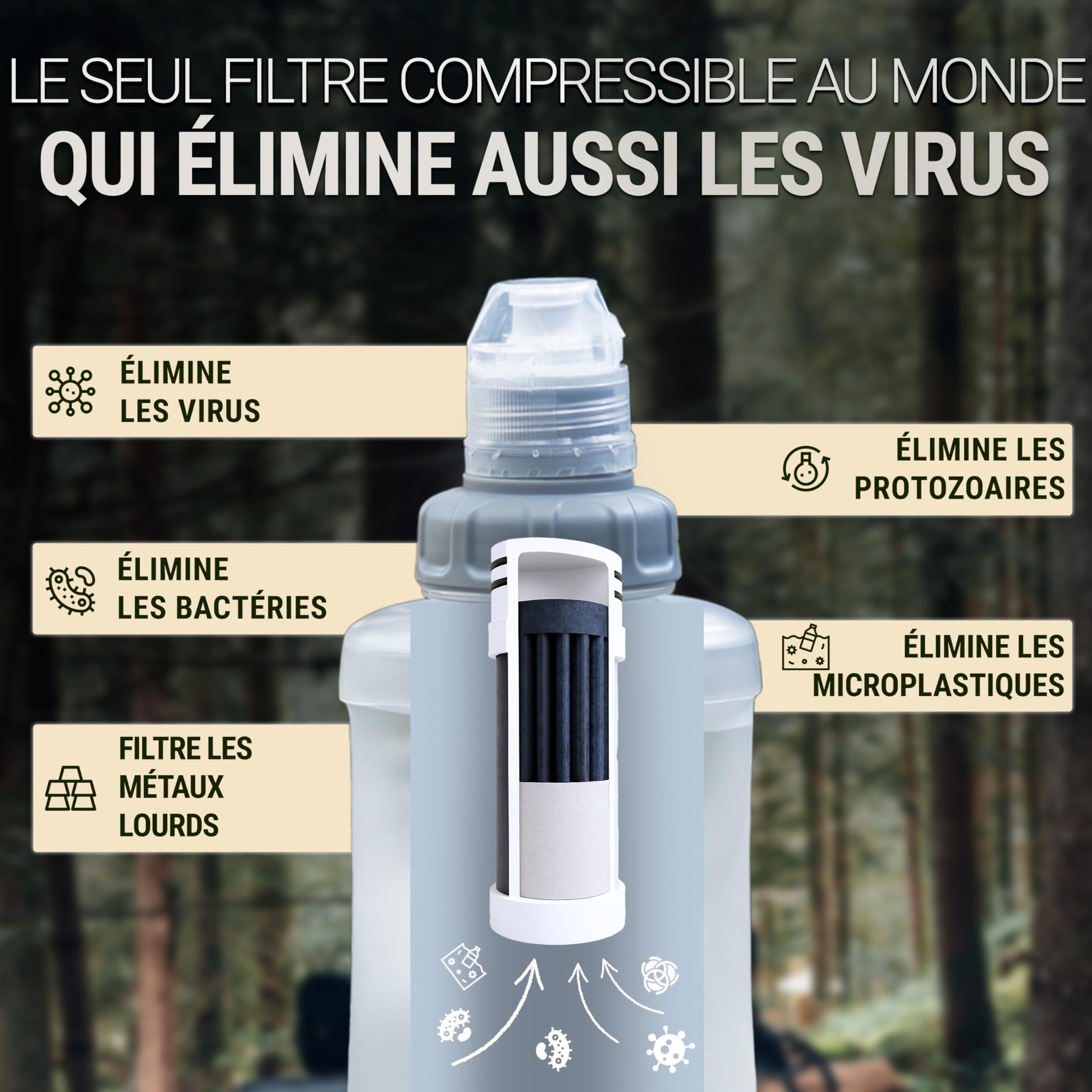 Bachgold Squeeze Gourde Filtrante avec Filtre Anti-Virus, Blanc 500ml | Filtre 99,99% virus, bactéries & microplastiques – 2 étapes : électroadsorption + fibre creuse 0,2 µm – randonnée, survie
