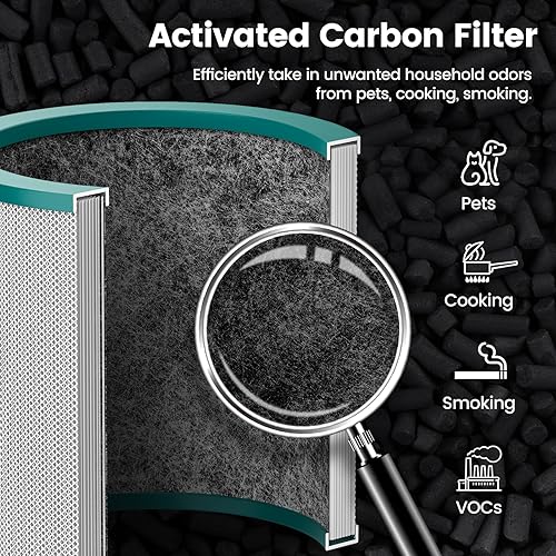 Miniatura 3 de Colorfullife Filtro purificador de aire de repuesto para purificador de torre Dyson Pure Cool Link TP01, TP02, TP03, BP01, comparado con la parte