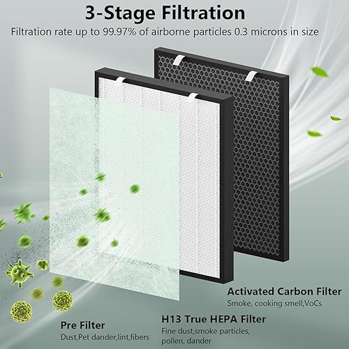 Miniatura 6 de Filtro de repuesto Air400 para Bissell Air400, 2 filtros HEPA verdaderos y 2 filtros de carbono con 8 prefiltros, en comparación con la parte #