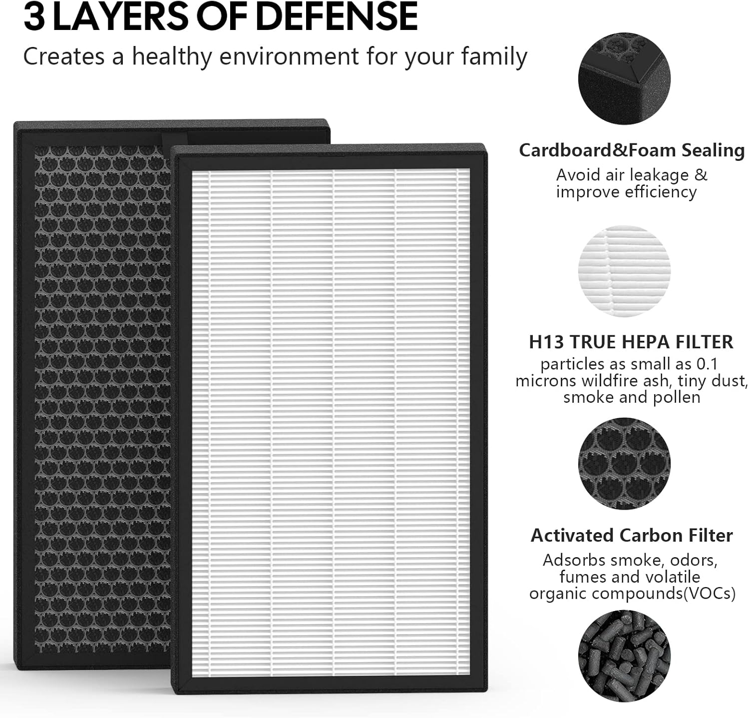 KJ350G Replacement Filter Compatible with TOSOT Air Cleaner Purifier KJ350G, True HEPA High-Efficiency Activated Carbon Filter, 2 Pack - Image 2