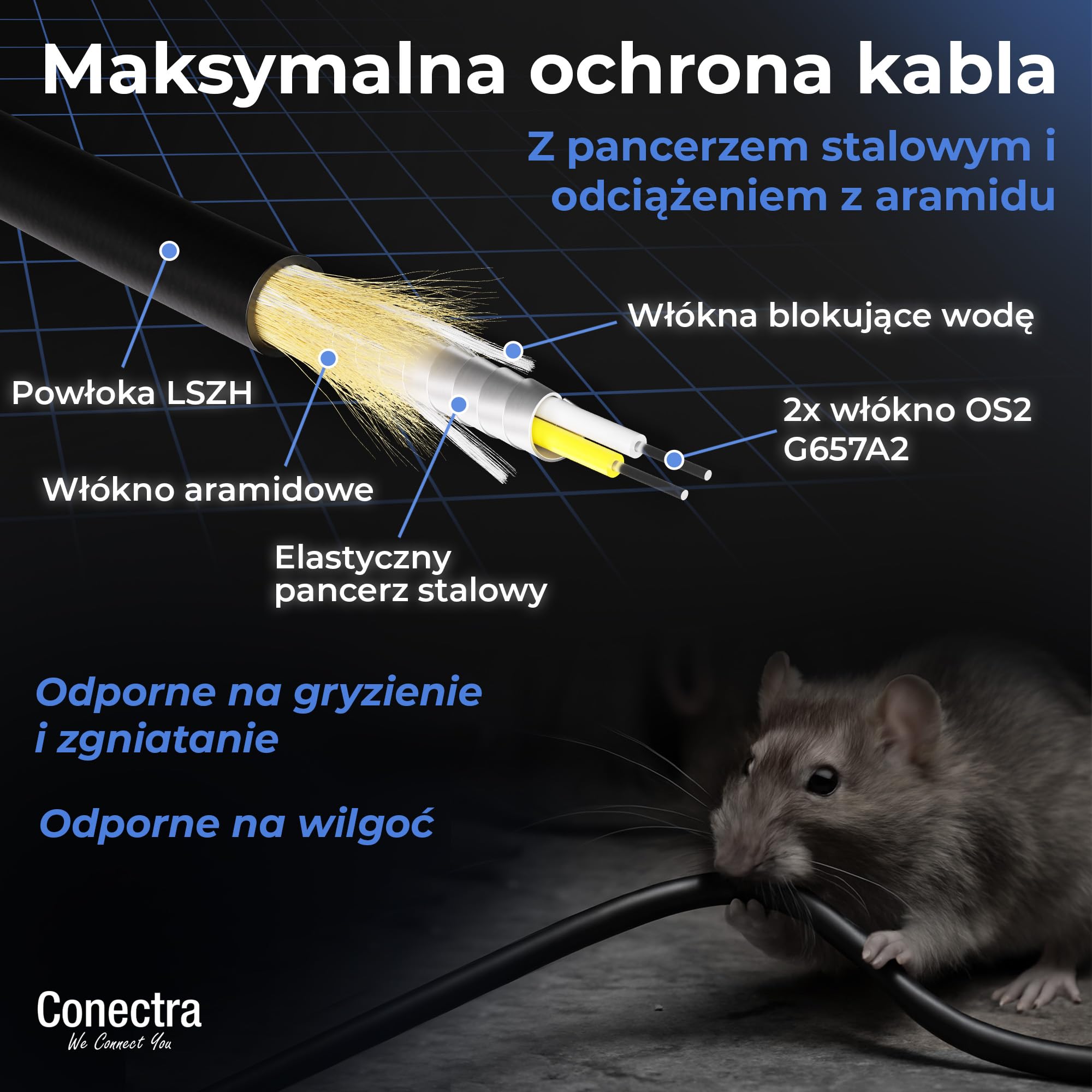 50m Pancerny Kabel Światłowodowy OS2 Duplex Breakout LC/UPC, Patchcord Jednomodowy G657A2 9/125, LSZH Wewnętrzny/Zewnętrzny, Przedłużacz Światłowodowy Wzmocniony Patch Sieć ⌀3mm Czarny